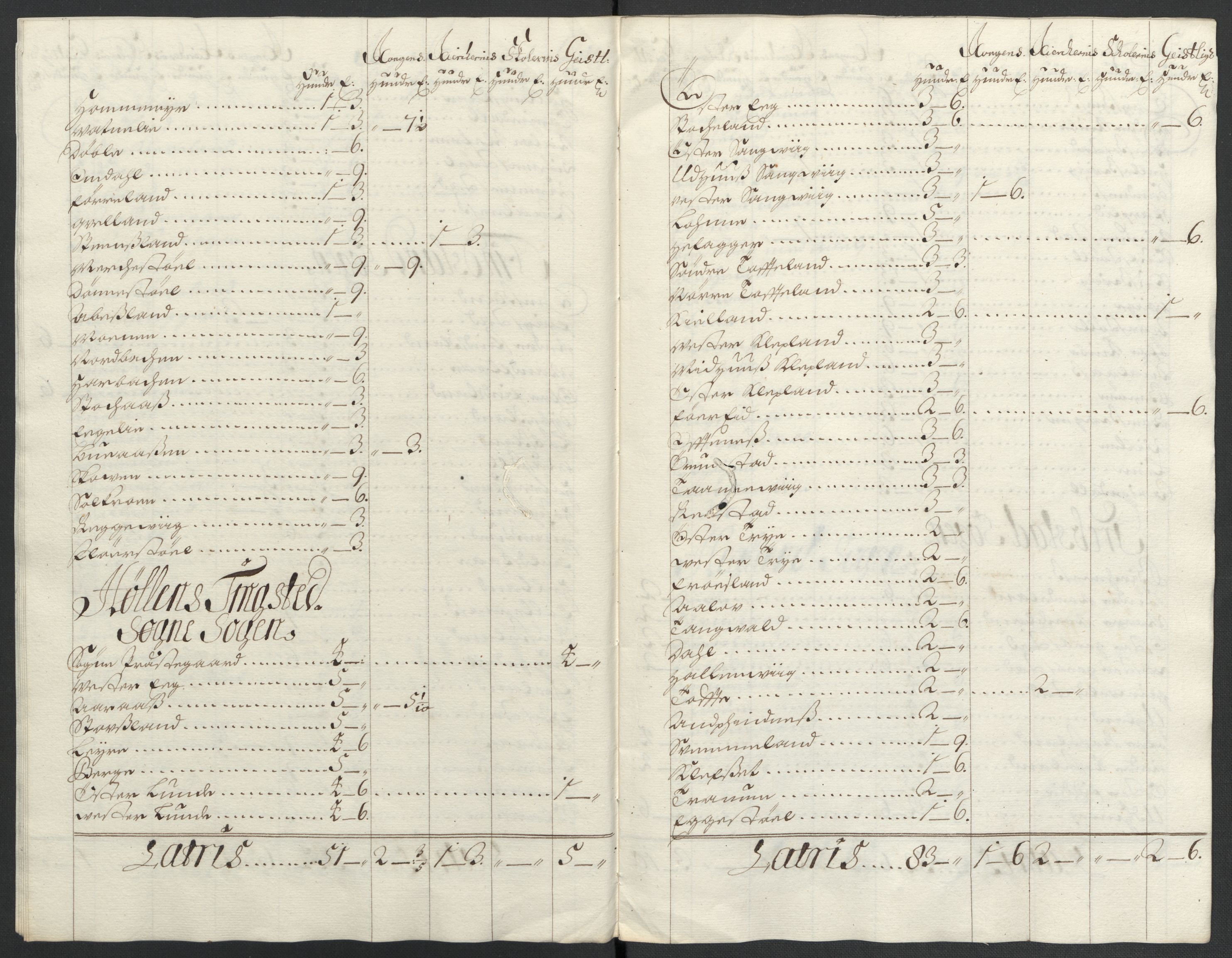 Rentekammeret inntil 1814, Reviderte regnskaper, Fogderegnskap, AV/RA-EA-4092/R43/L2549: Fogderegnskap Lista og Mandal, 1701-1702, p. 82