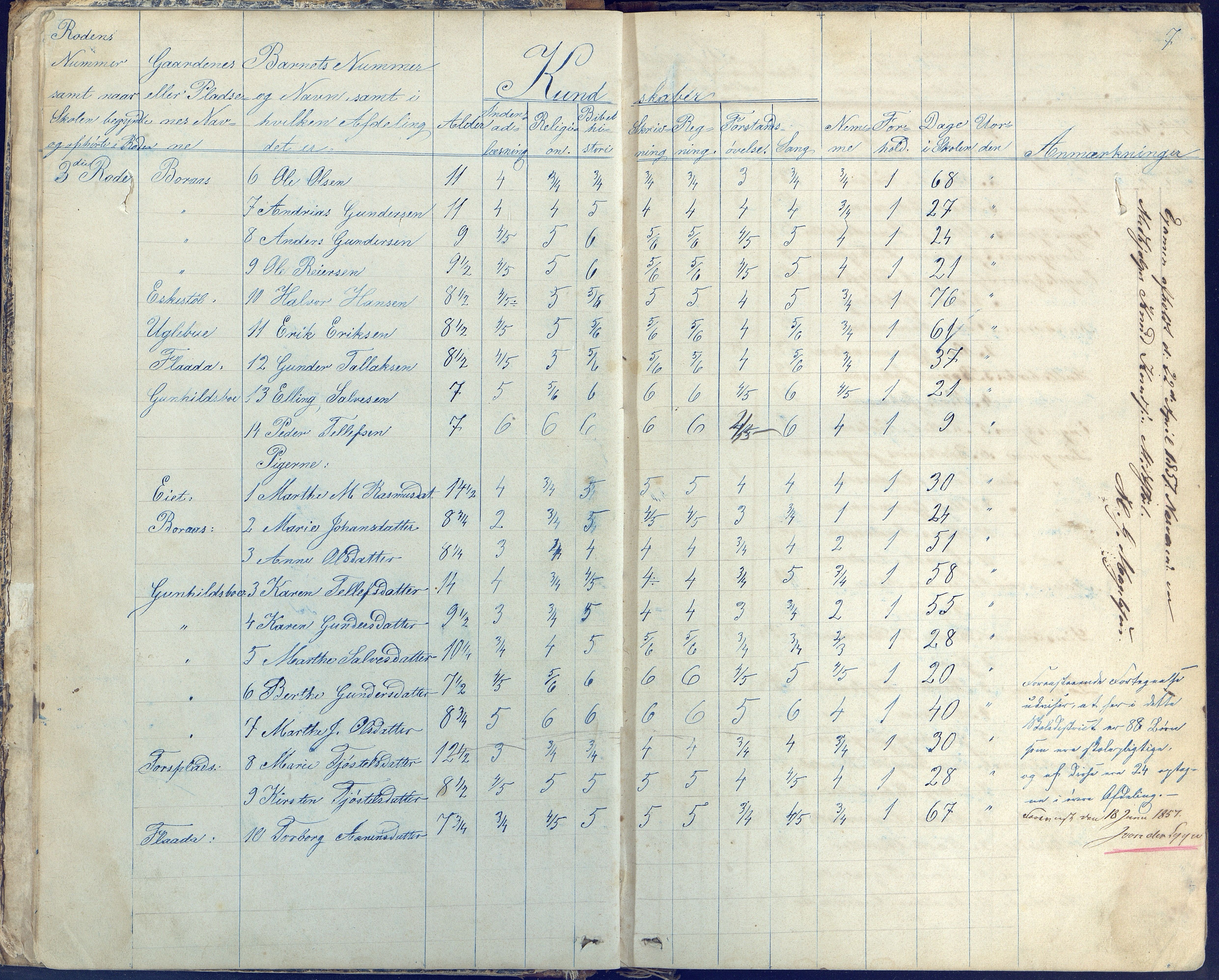 Austre Moland kommune, AAKS/KA0918-PK/09/09d/L0003: Skoleprotokoll, 1857-1873, p. 7