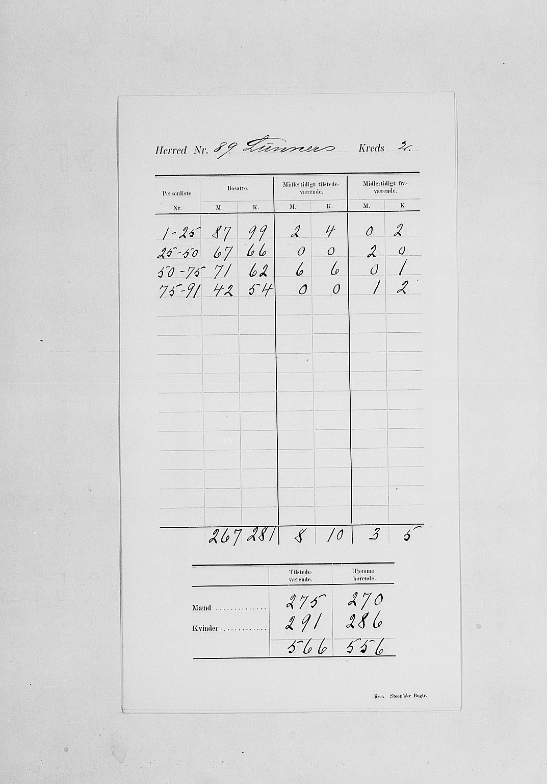 SAH, 1900 census for Lunner, 1900, p. 7