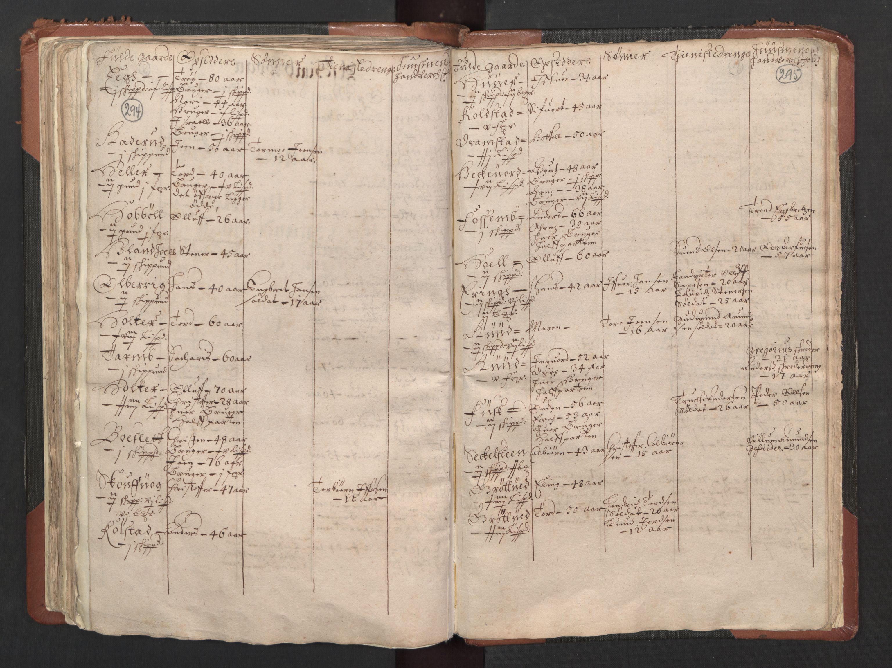RA, Bailiff's Census 1664-1666, no. 1: Modern Østfold county, 1664, p. 294-295