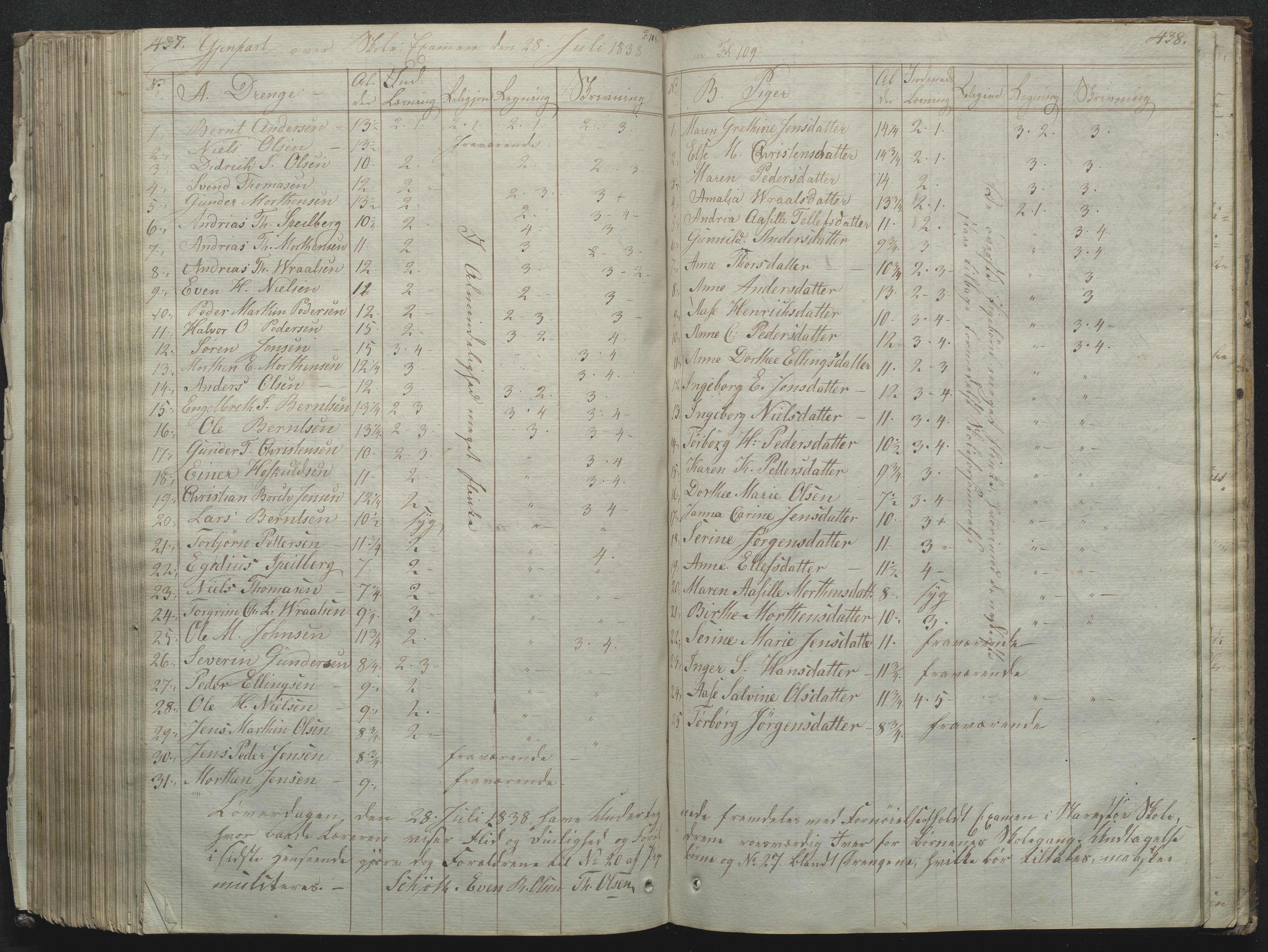 Flosta kommune, Narestø skole, AAKS/KA0916-550c/F2/L0001: Skoleprotokoll for Naresø faste skole, 1829-1862, p. 437-438