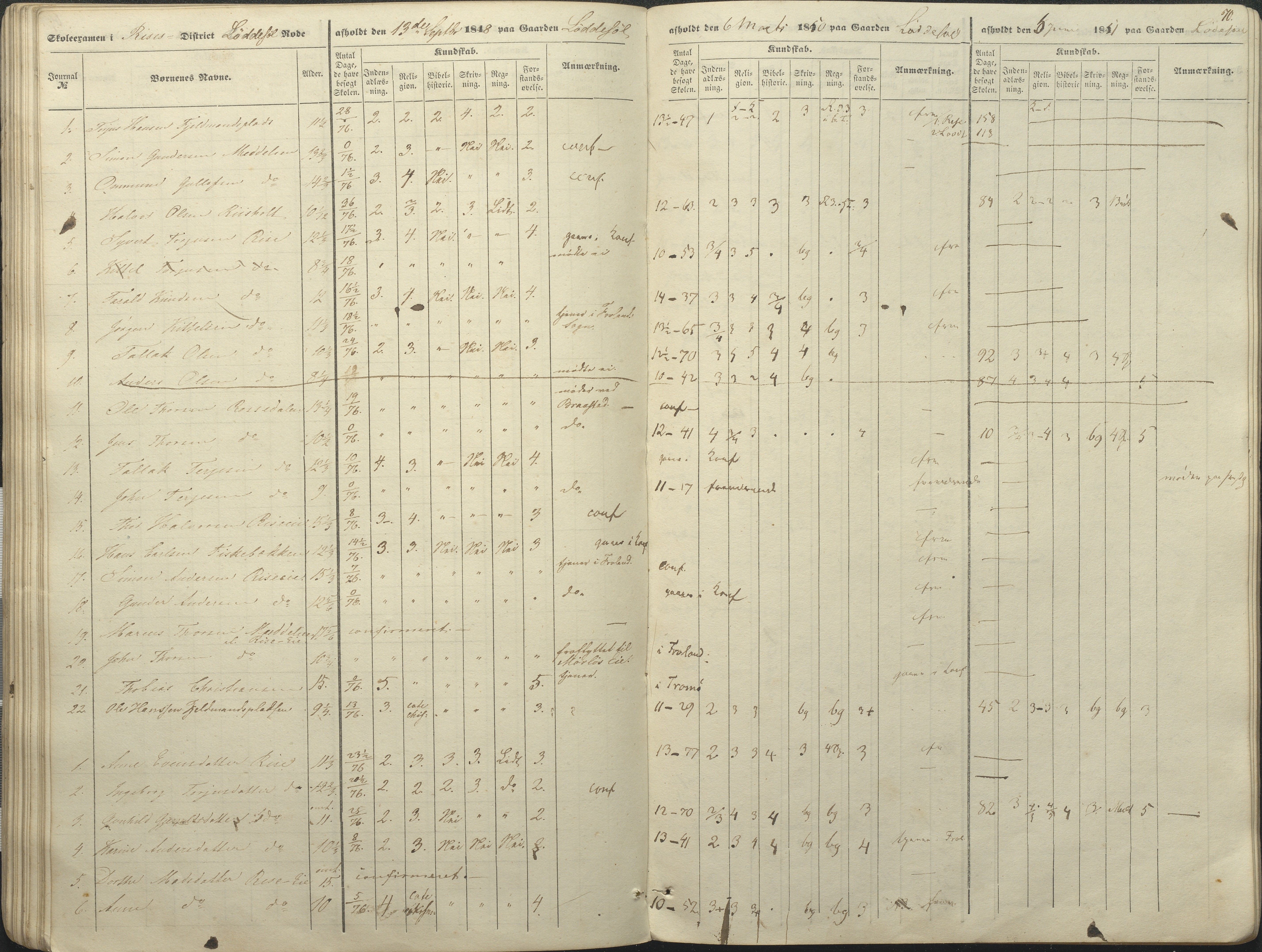 Øyestad kommune frem til 1979, AAKS/KA0920-PK/06/06A/L0046: Eksamensprotokoll, 1848-1854, p. 65