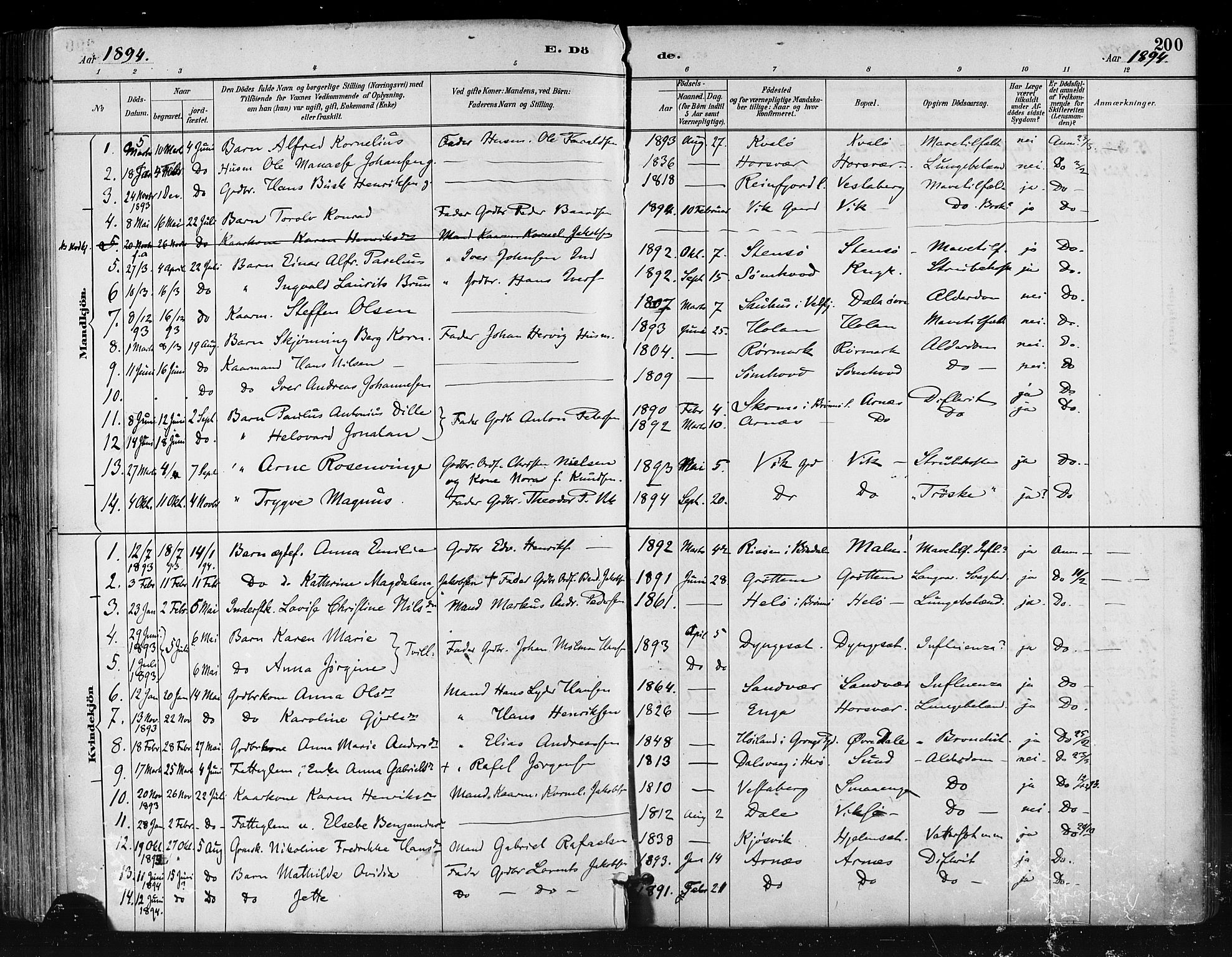 Ministerialprotokoller, klokkerbøker og fødselsregistre - Nordland, SAT/A-1459/812/L0178: Parish register (official) no. 812A07, 1886-1900, p. 200