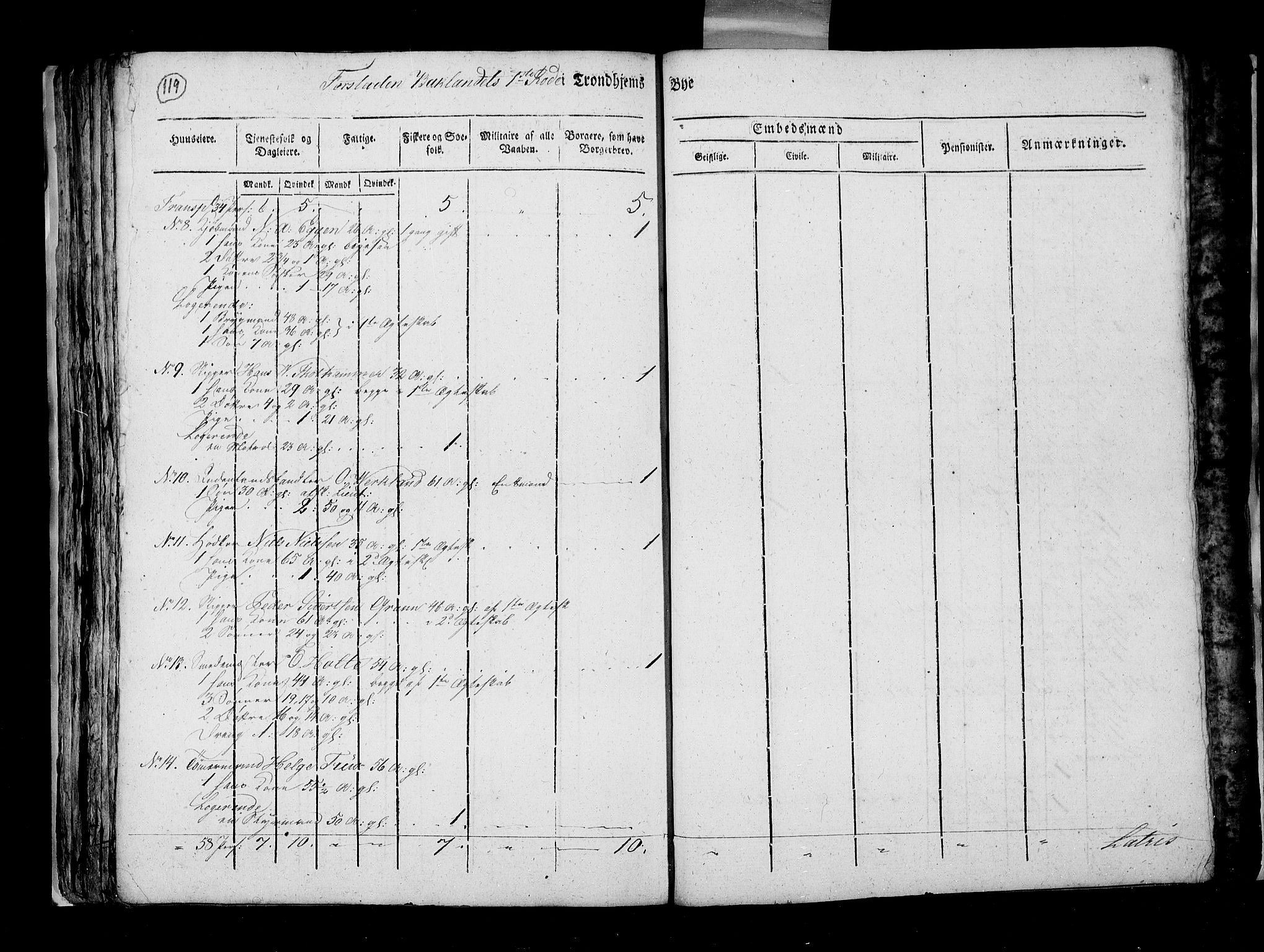 RA, Census 1815, vol. 5: Trondheim, 1815, p. 118