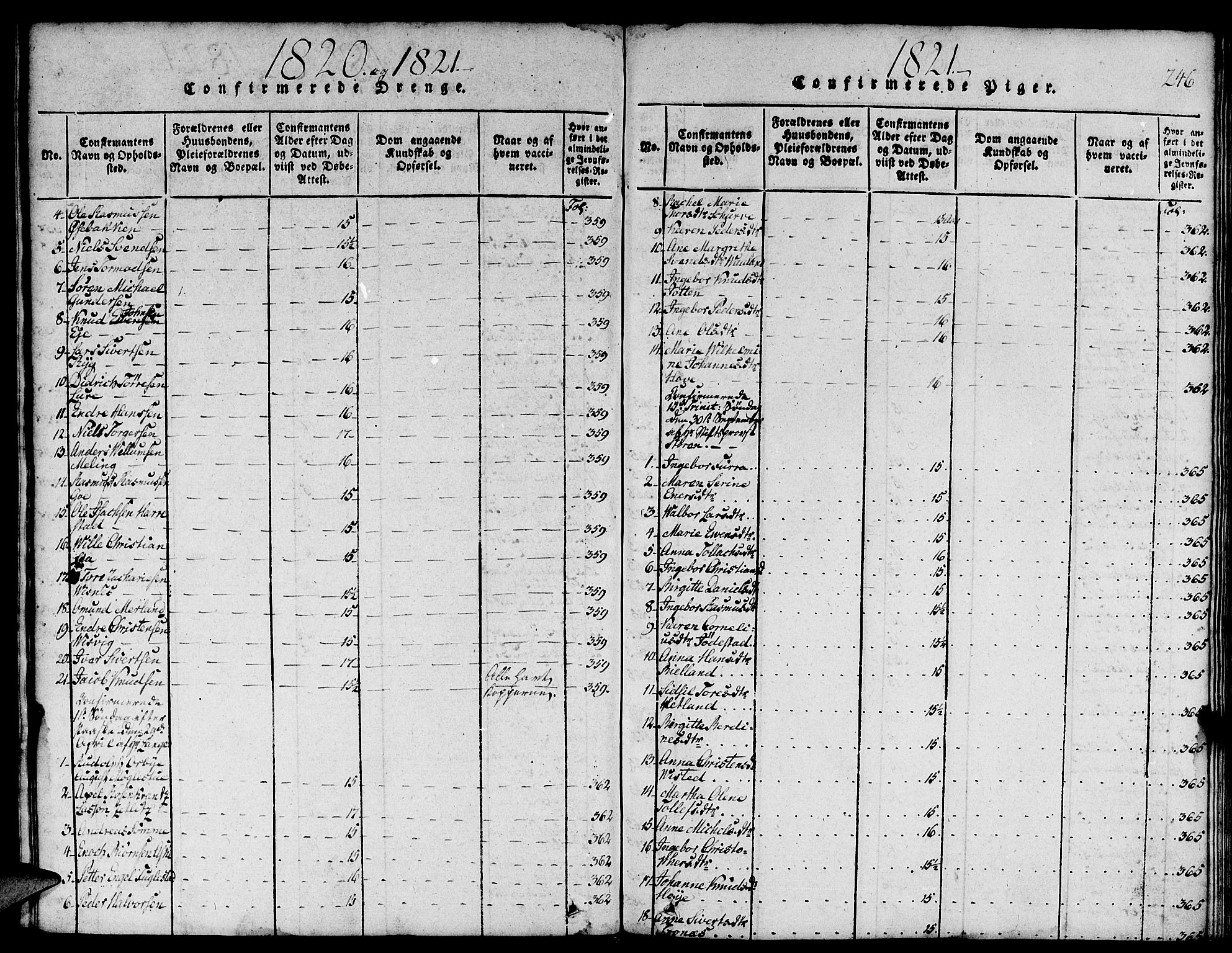 Domkirken sokneprestkontor, SAST/A-101812/001/30/30BA/L0008: Parish register (official) no. A 8, 1816-1821, p. 246