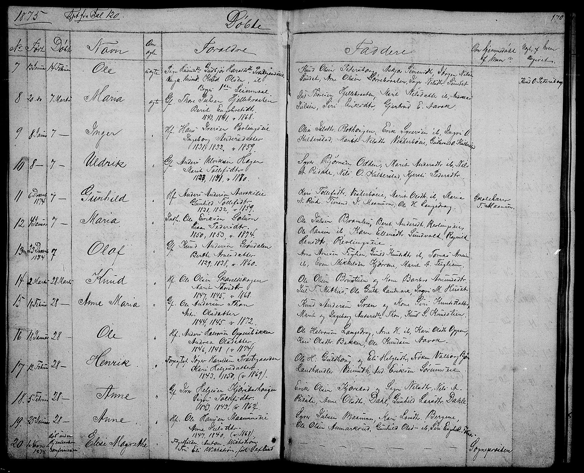 Nord-Aurdal prestekontor, SAH/PREST-132/H/Ha/Hab/L0002: Parish register (copy) no. 2, 1842-1877, p. 170