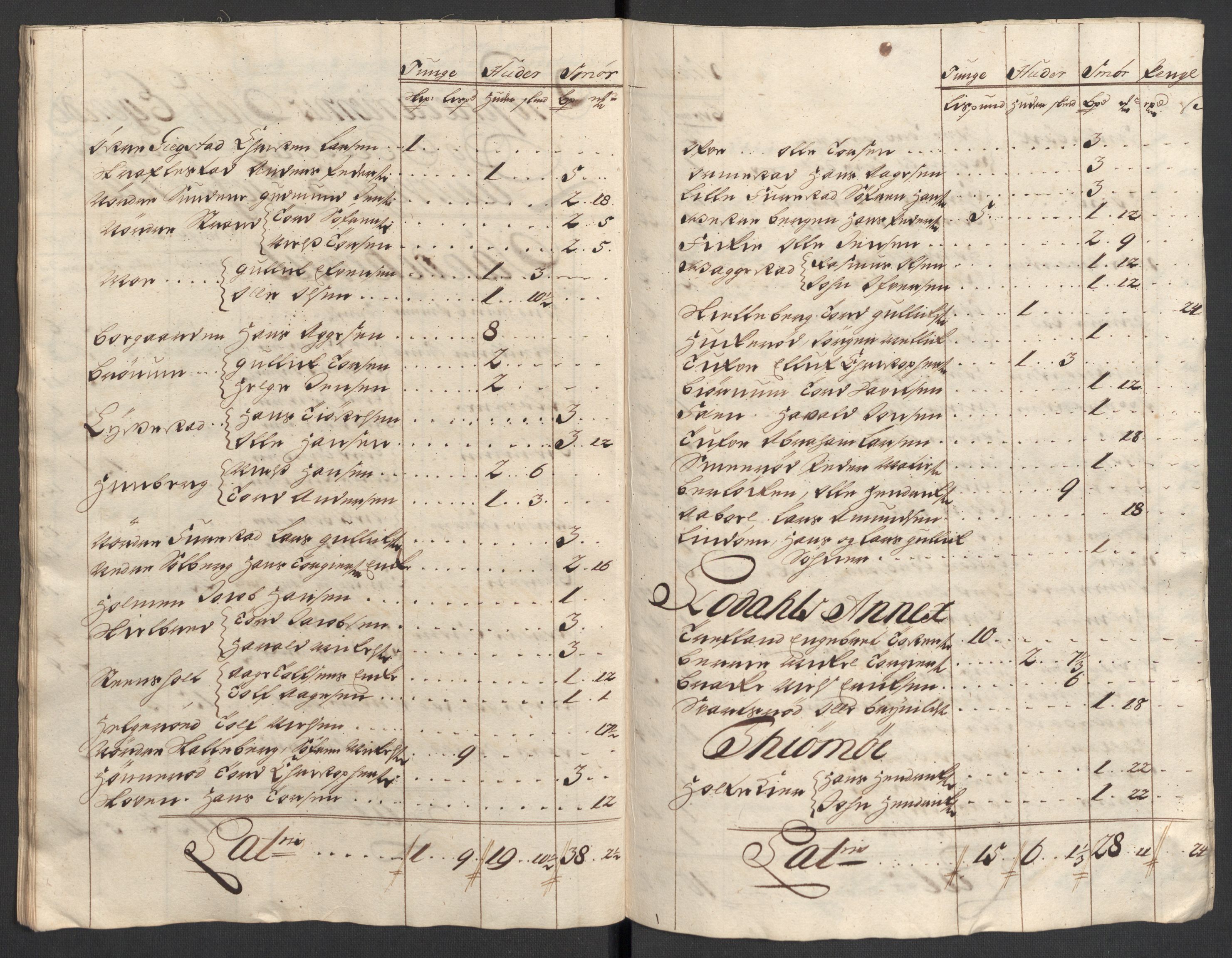 Rentekammeret inntil 1814, Reviderte regnskaper, Fogderegnskap, AV/RA-EA-4092/R33/L1980: Fogderegnskap Larvik grevskap, 1707-1708, p. 372