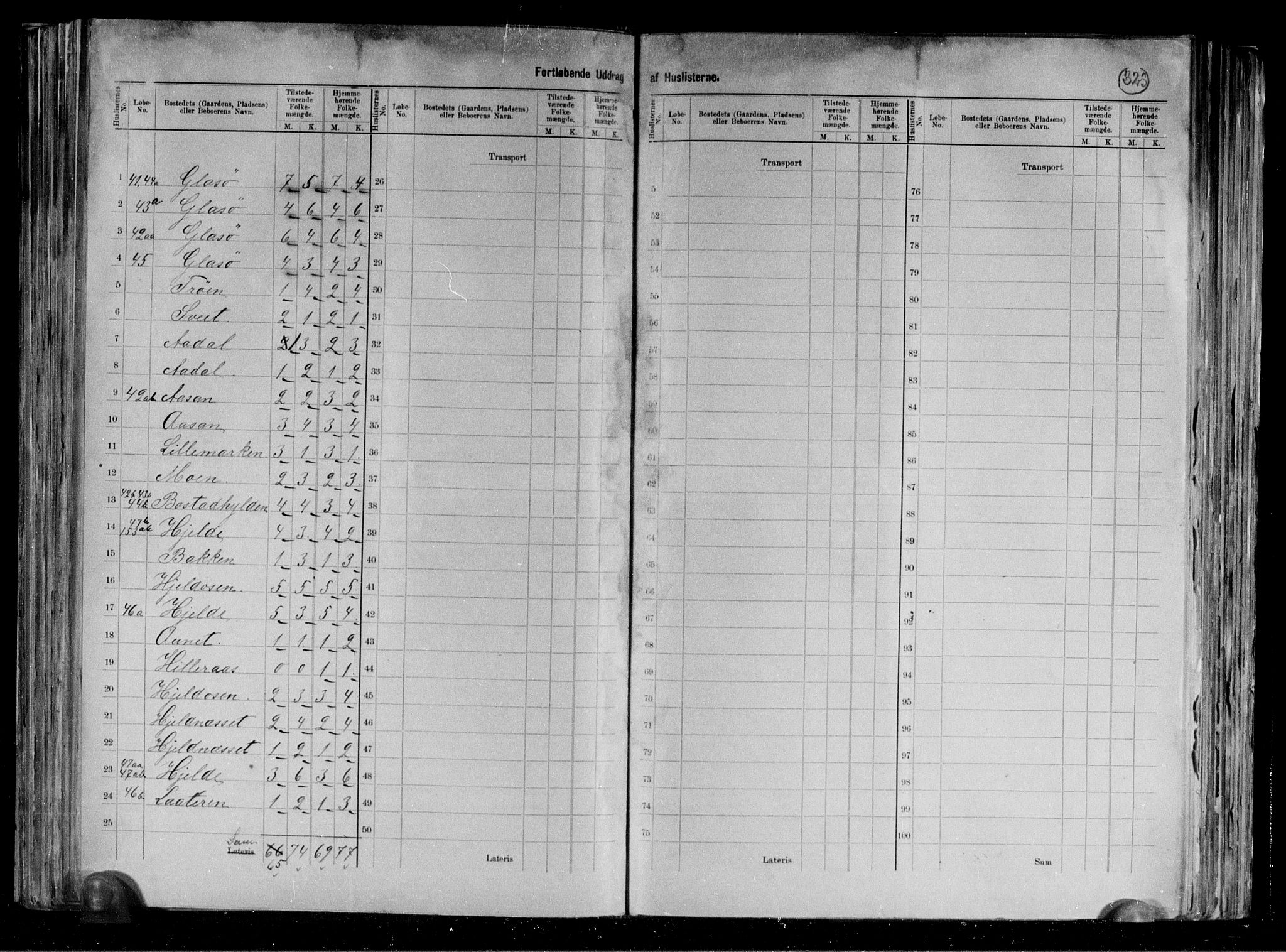 RA, 1891 census for 1727 Beitstad, 1891, p. 20
