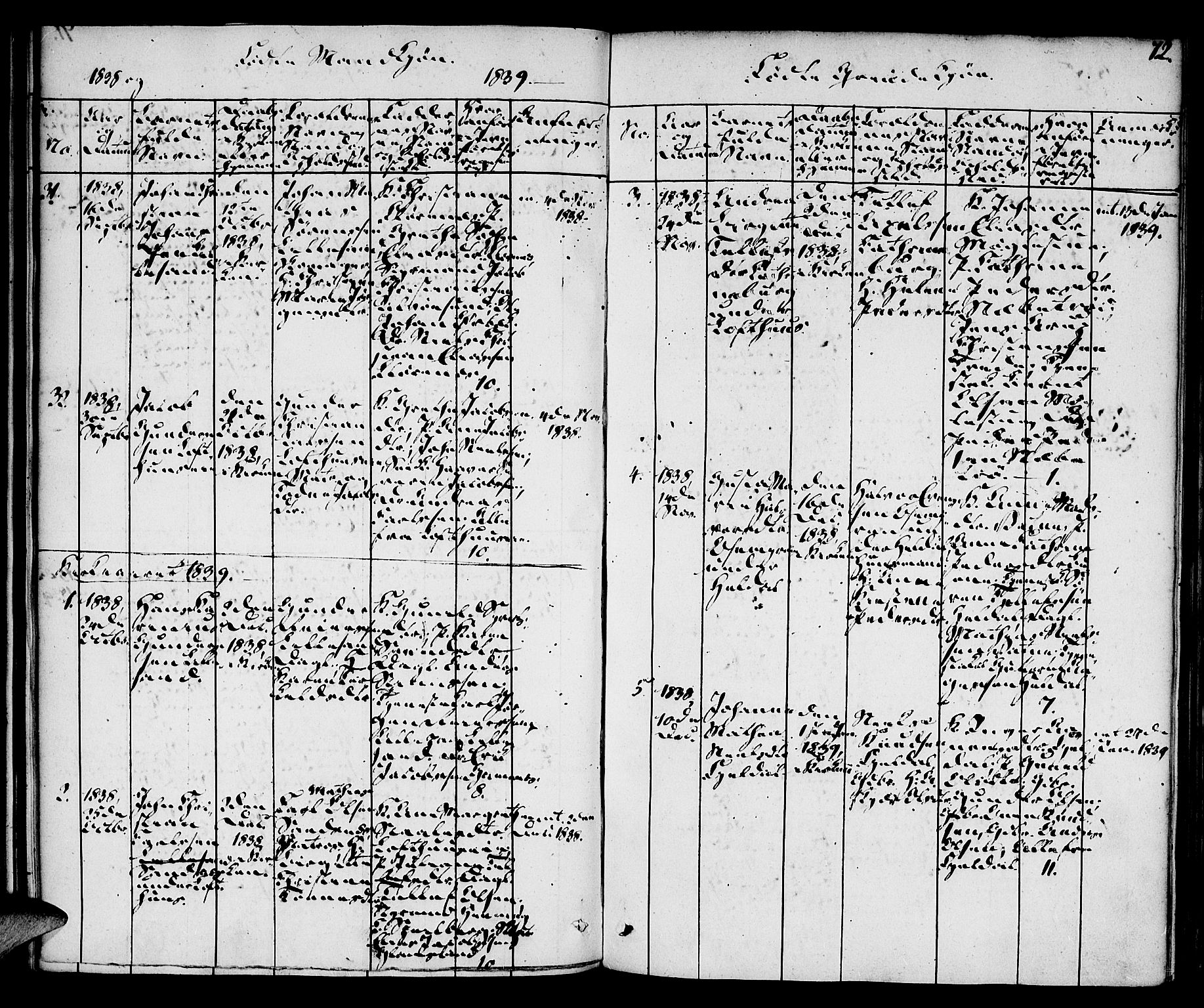 Vestre Moland sokneprestkontor, SAK/1111-0046/F/Fa/Fab/L0004: Parish register (official) no. A 4, 1835-1843, p. 72