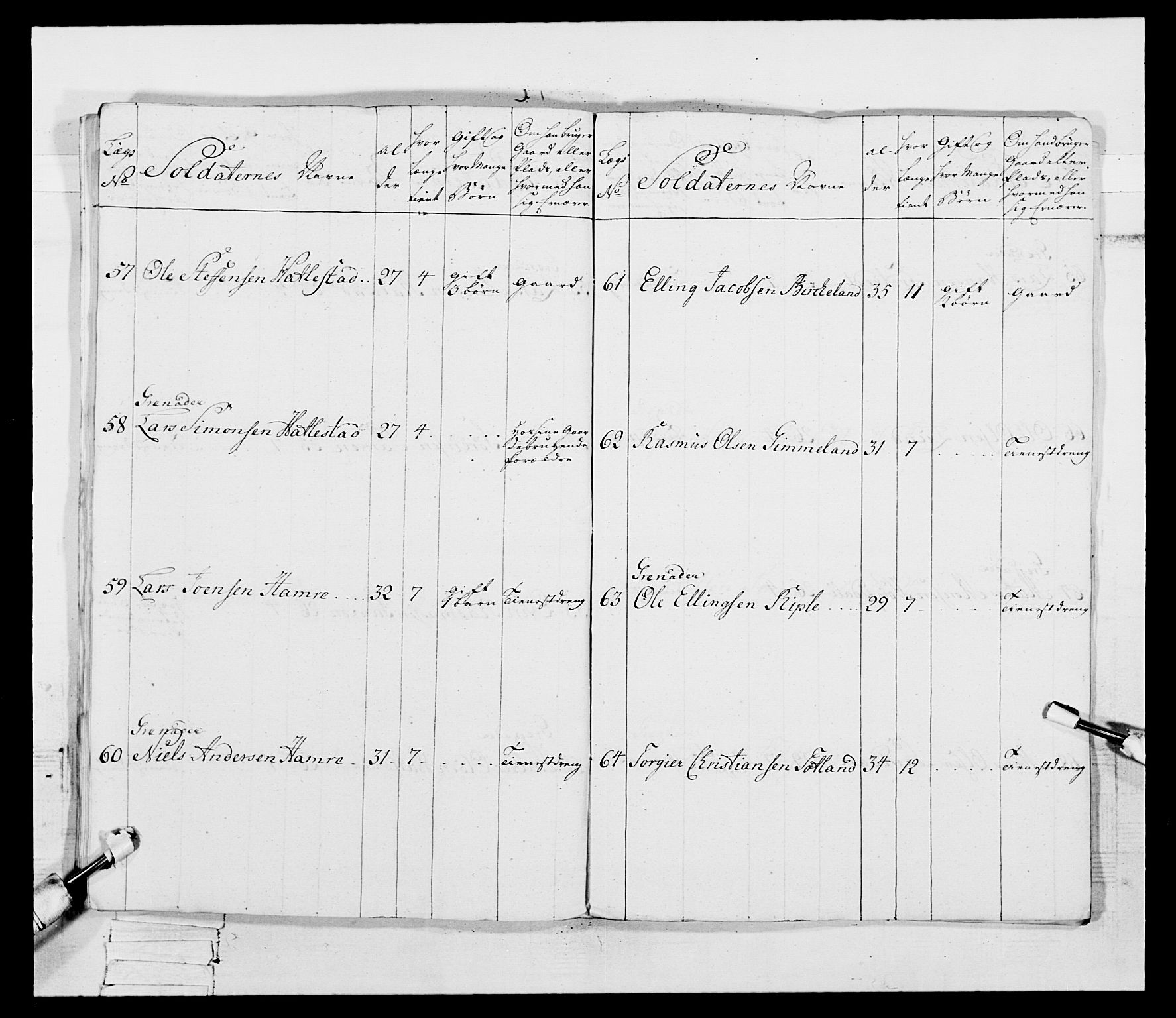 Generalitets- og kommissariatskollegiet, Det kongelige norske kommissariatskollegium, AV/RA-EA-5420/E/Eh/L0092: 2. Bergenhusiske nasjonale infanteriregiment, 1769-1771, p. 106