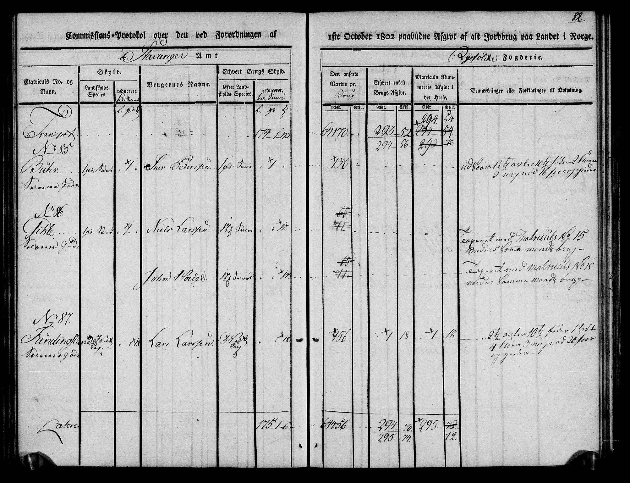 Rentekammeret inntil 1814, Realistisk ordnet avdeling, AV/RA-EA-4070/N/Ne/Nea/L0101: Ryfylke fogderi. Kommisjonsprotokoll for Jelsa, Hjelmeland og Årdal skipreider, 1803, p. 84