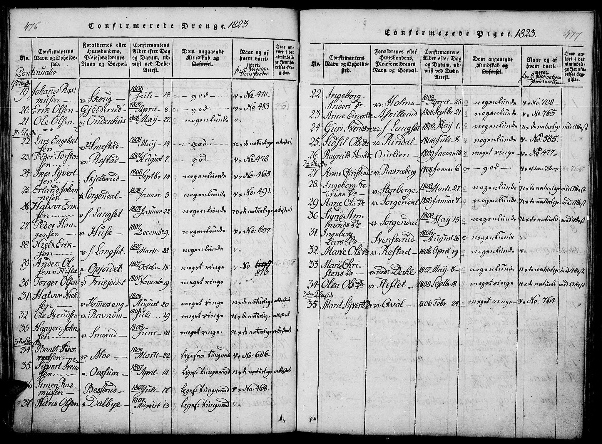 Fåberg prestekontor, AV/SAH-PREST-086/H/Ha/Haa/L0003: Parish register (official) no. 3, 1818-1833, p. 476-477