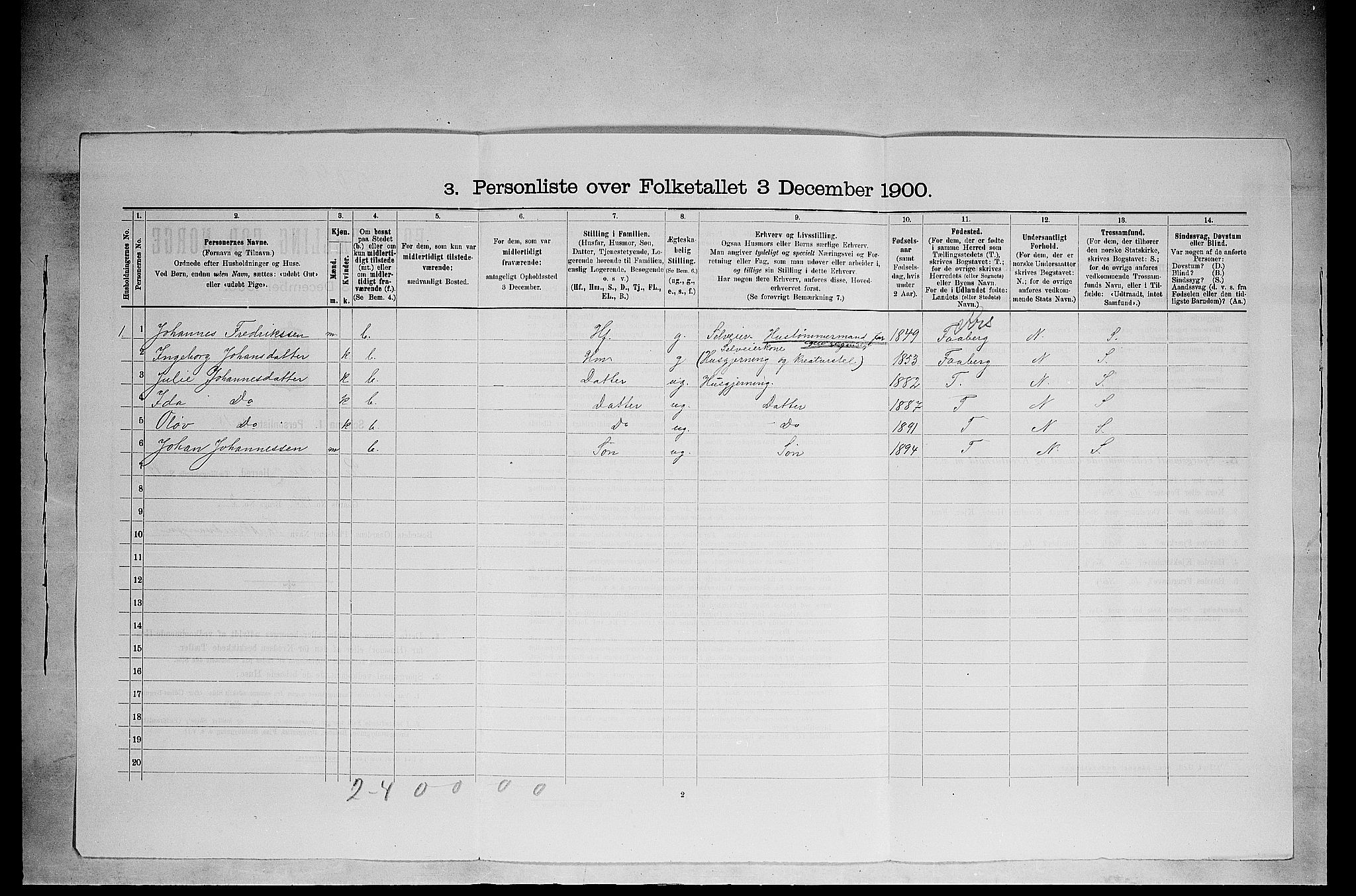 SAH, 1900 census for Ringsaker, 1900, p. 3419