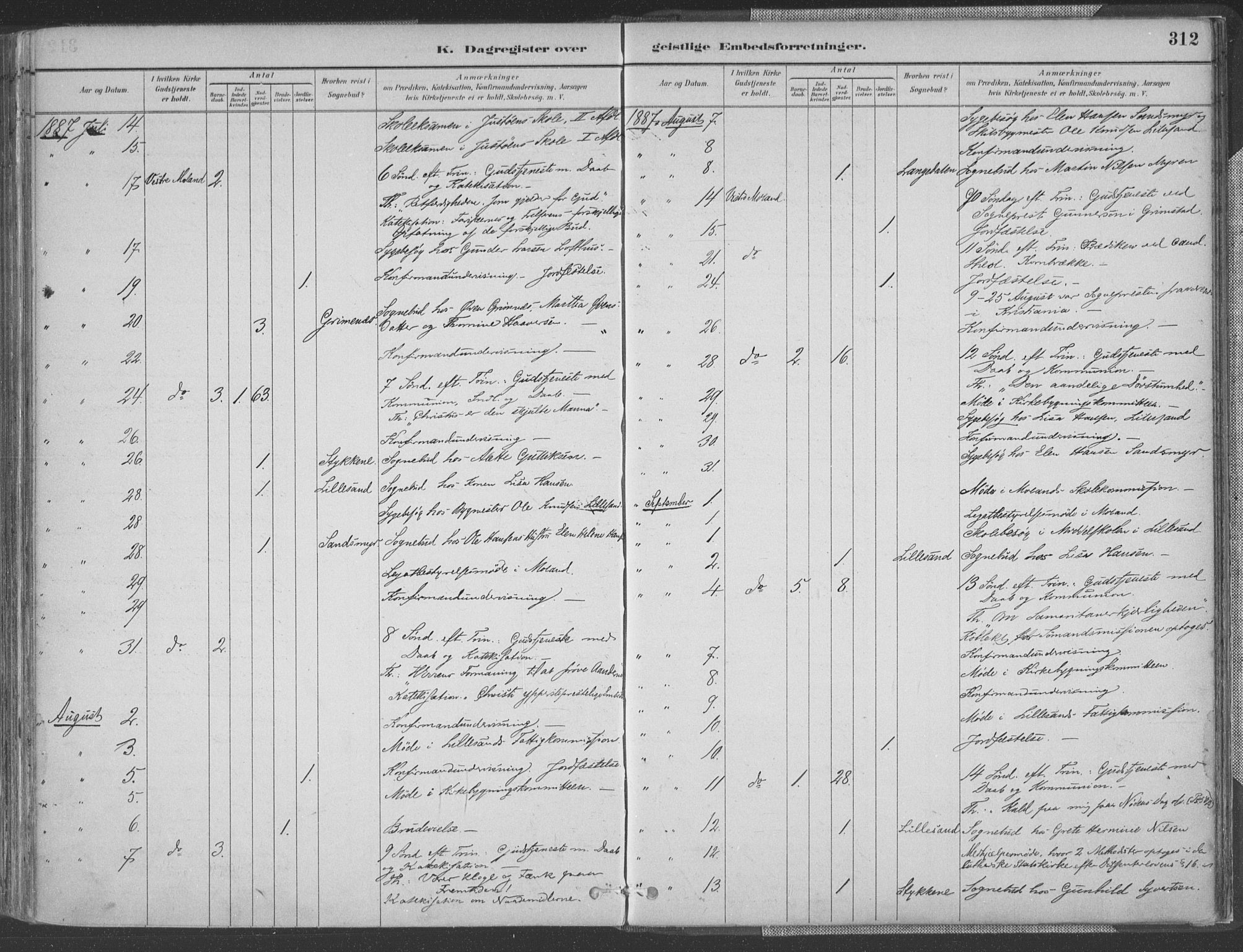 Vestre Moland sokneprestkontor, AV/SAK-1111-0046/F/Fa/Fab/L0009: Parish register (official) no. A 9, 1884-1899, p. 312