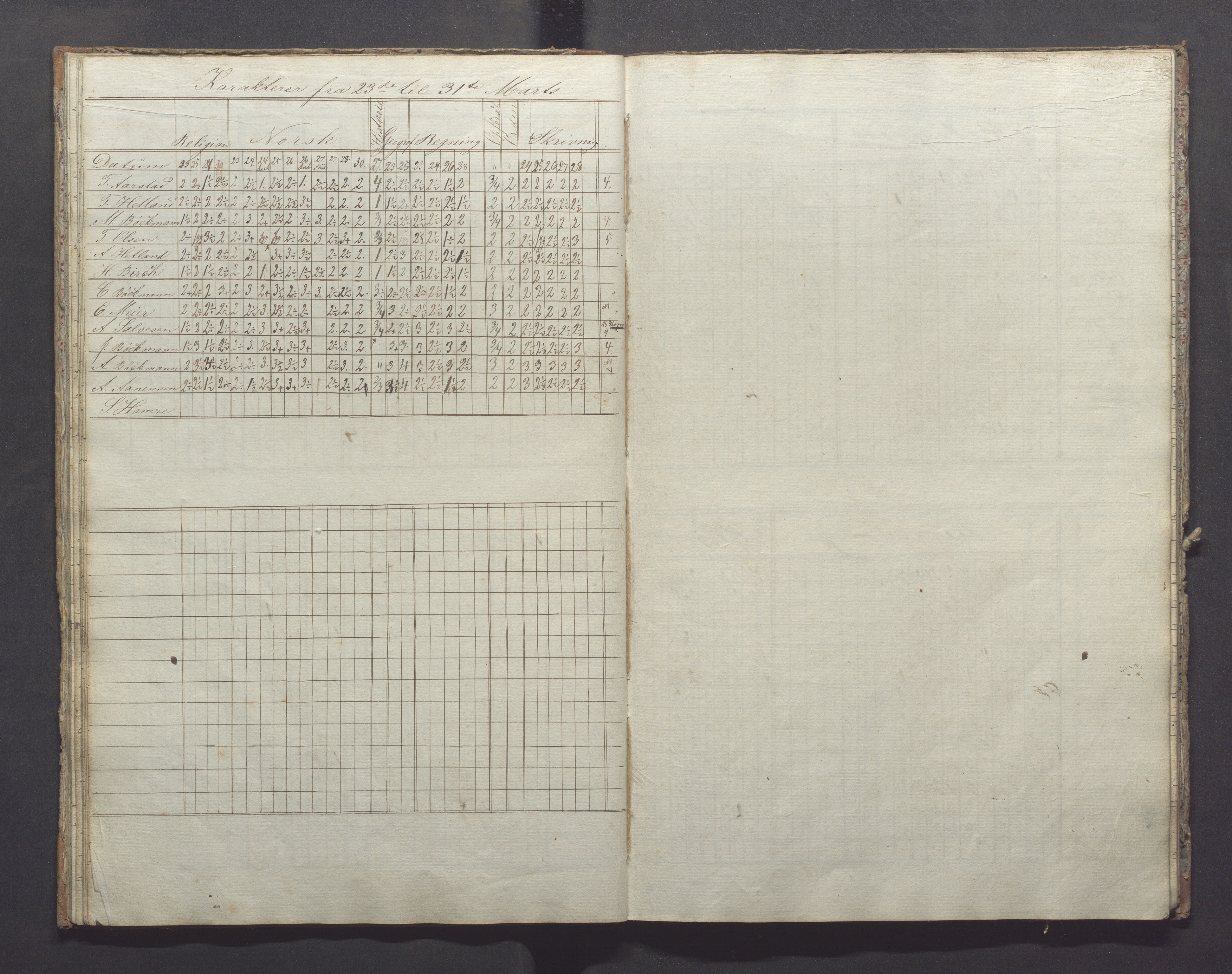 Egersund kommune (Ladested) - Egersund almueskole/folkeskole, IKAR/K-100521/H/L0007: Skoleprotokoll - Folkeskolen, forberedelsesklasse, 1855-1859, p. 18