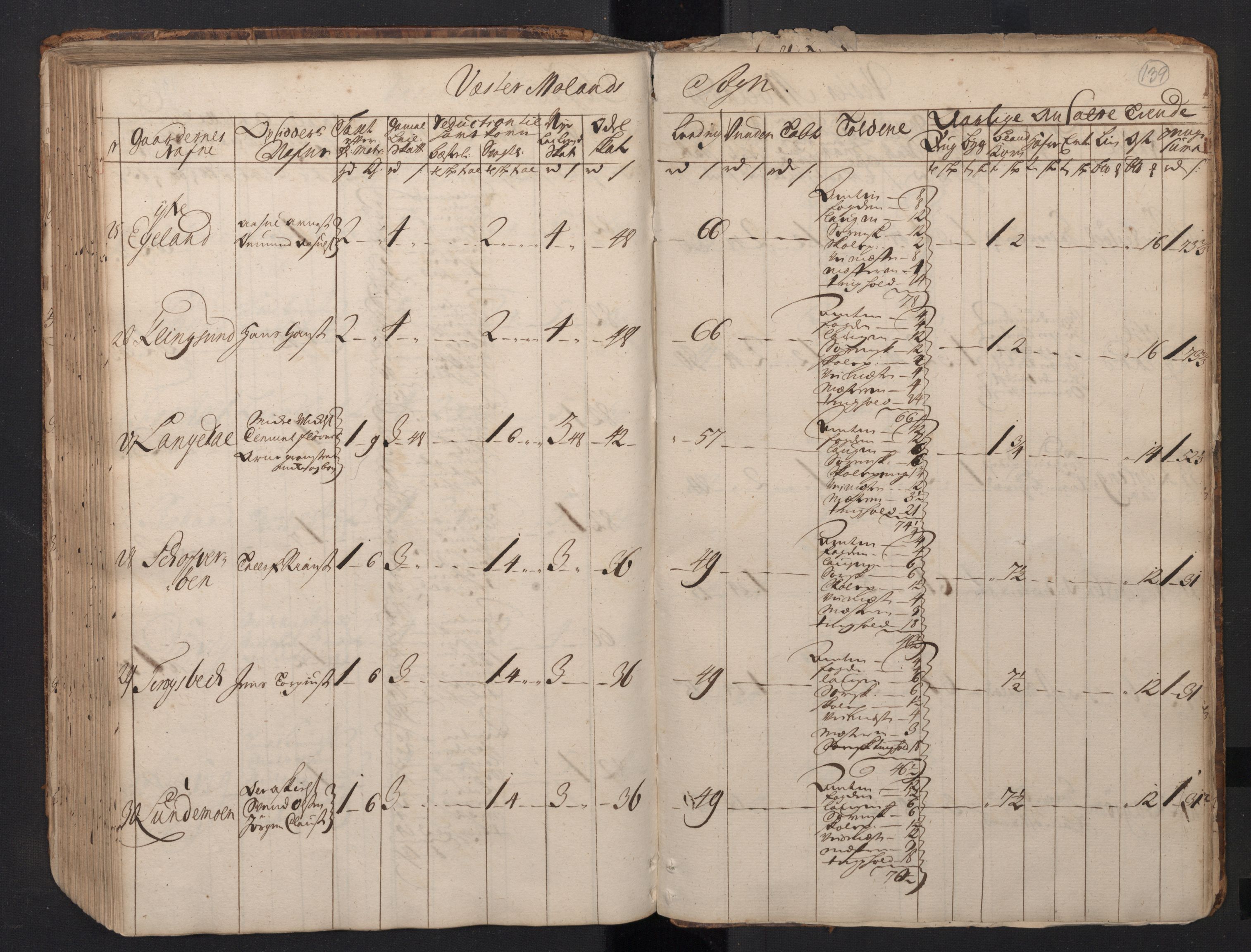 Rentekammeret inntil 1814, Realistisk ordnet avdeling, AV/RA-EA-4070/N/Nb/Nbf/L0123: Nedenes matrikkelprotokoll, 1723, p. 141