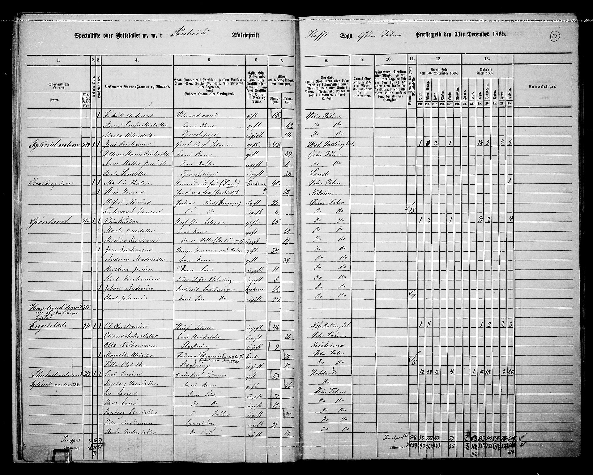 RA, 1865 census for Østre Toten, 1865, p. 151