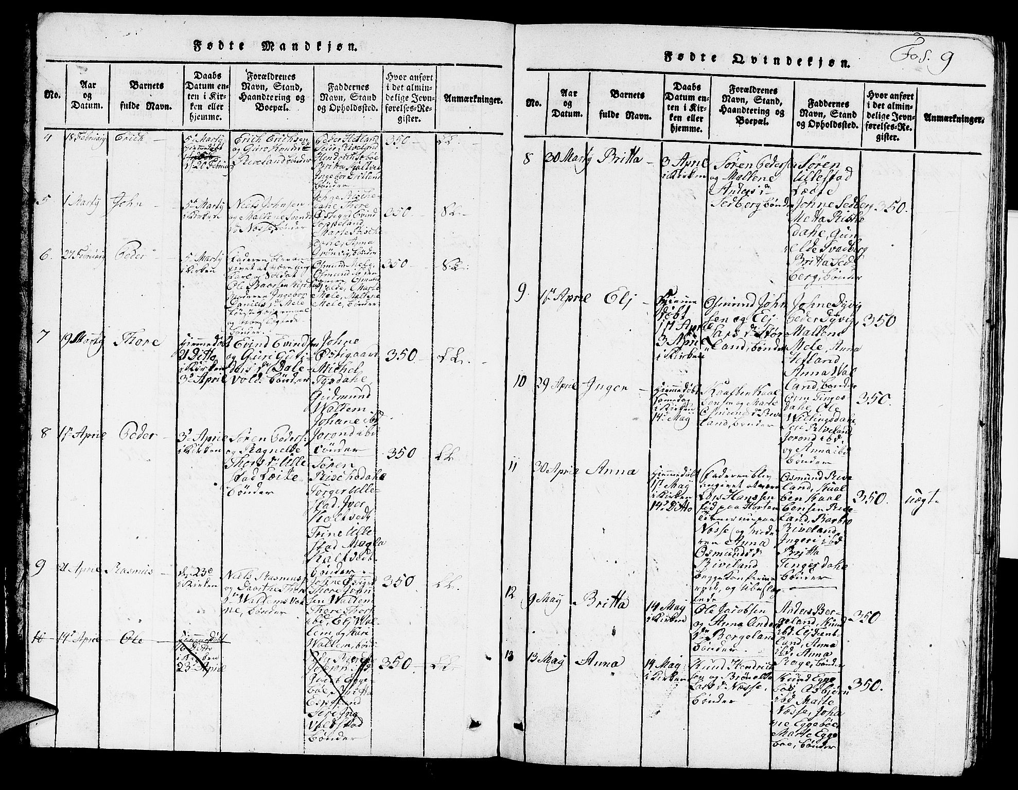 Hjelmeland sokneprestkontor, SAST/A-101843/01/V/L0002: Parish register (copy) no. B 2, 1816-1841, p. 9
