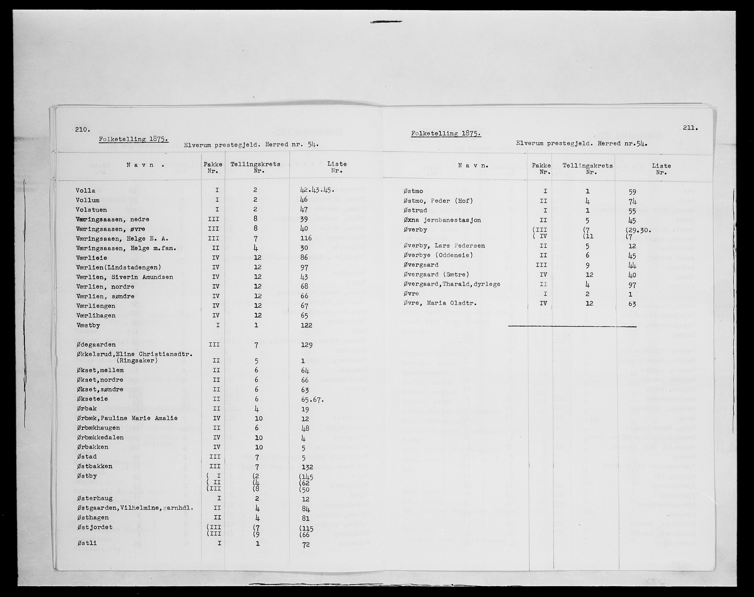 SAH, 1875 census for 0427P Elverum, 1875, p. 21