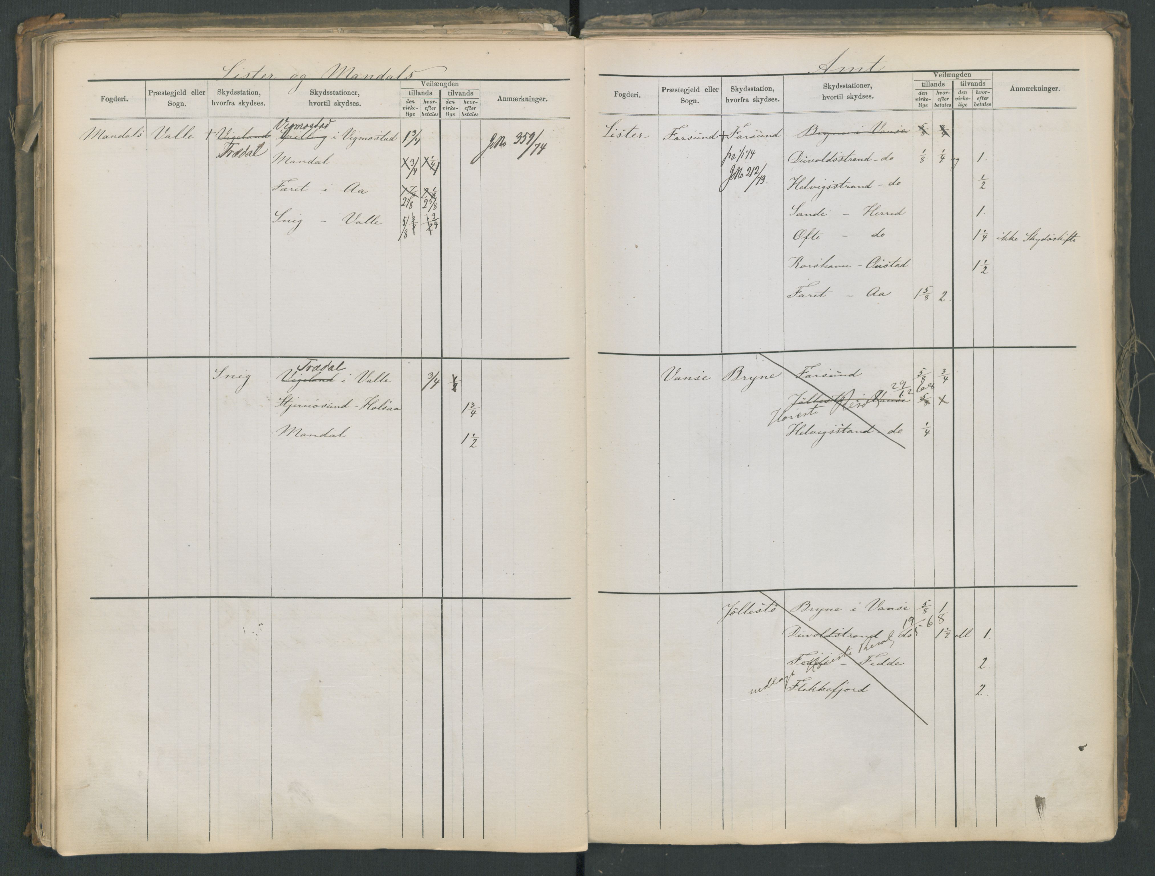 Samferdselsdepartementet, 4. postadministrasjonskontor, AV/RA-S-1345/G/Ge/Gea/L0002: Fortegnelse over skysstasjoner, 1875, p. 88