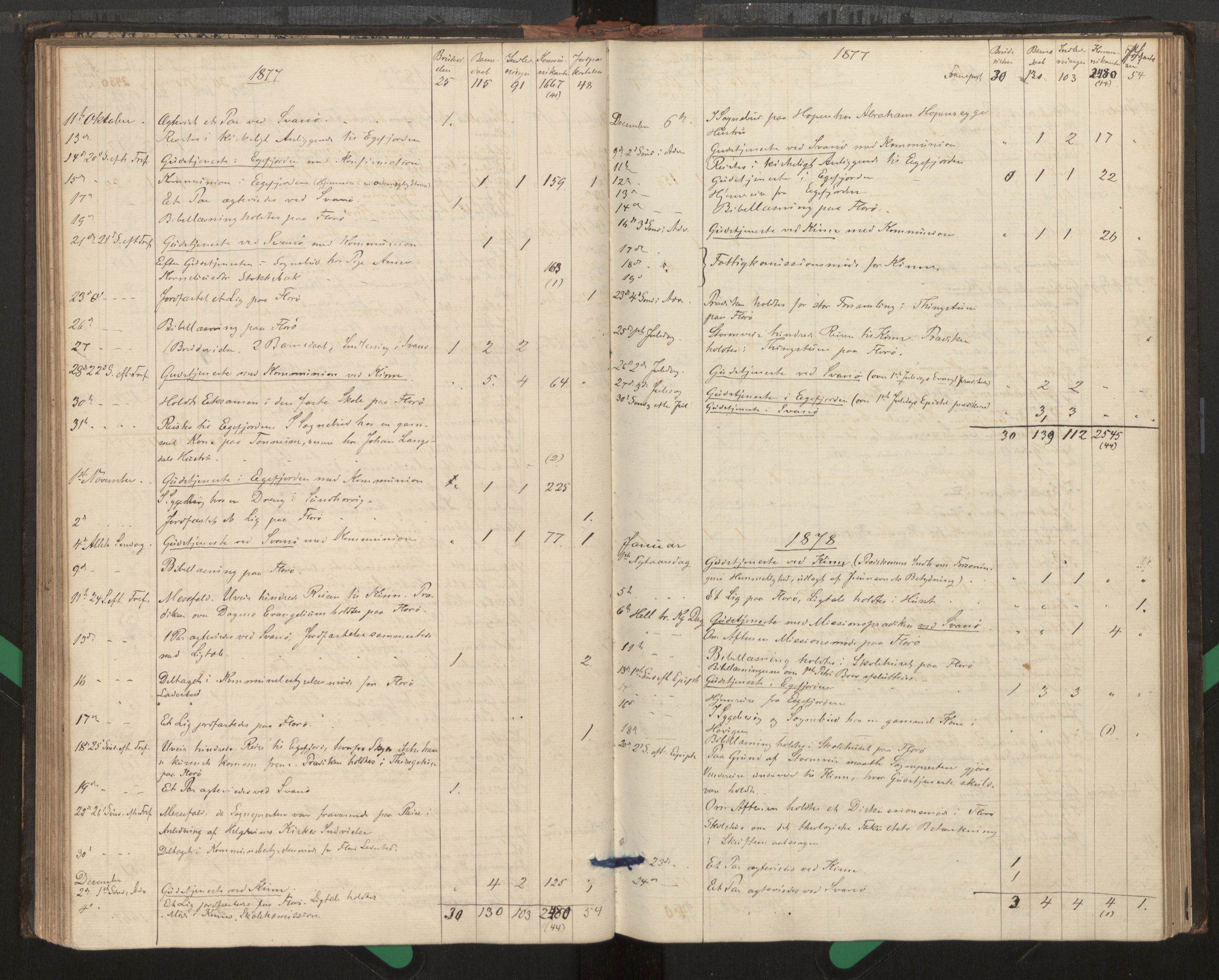 Kinn sokneprestembete, SAB/A-80801/H/Haa/Haag/L0002: Diary records no. G 2, 1859-1890, p. 74