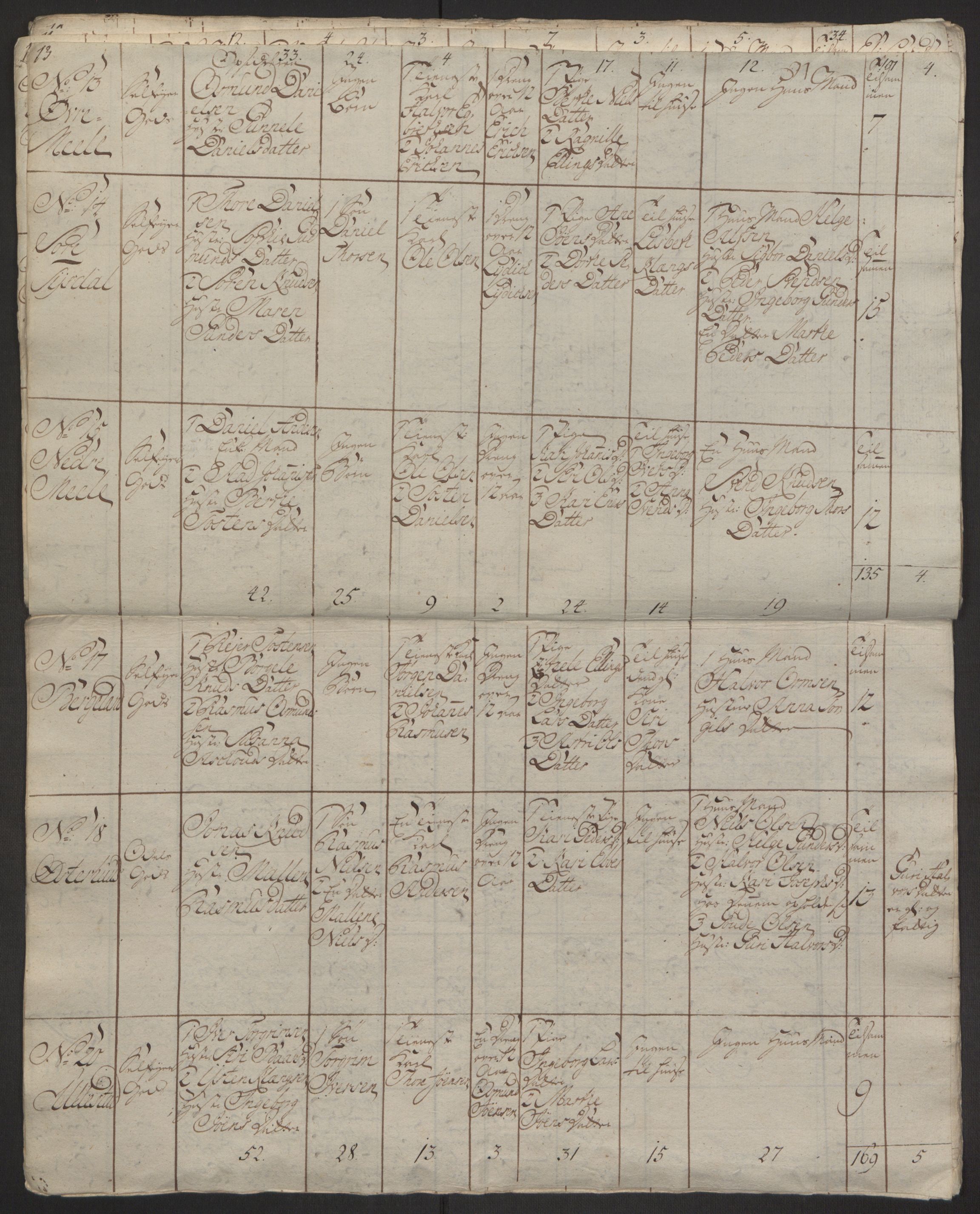 Rentekammeret inntil 1814, Reviderte regnskaper, Hovedkasseregnskaper, AV/RA-EA-4065/Rf/L0072b: Ekstraskatteregnskap, 1762, p. 282