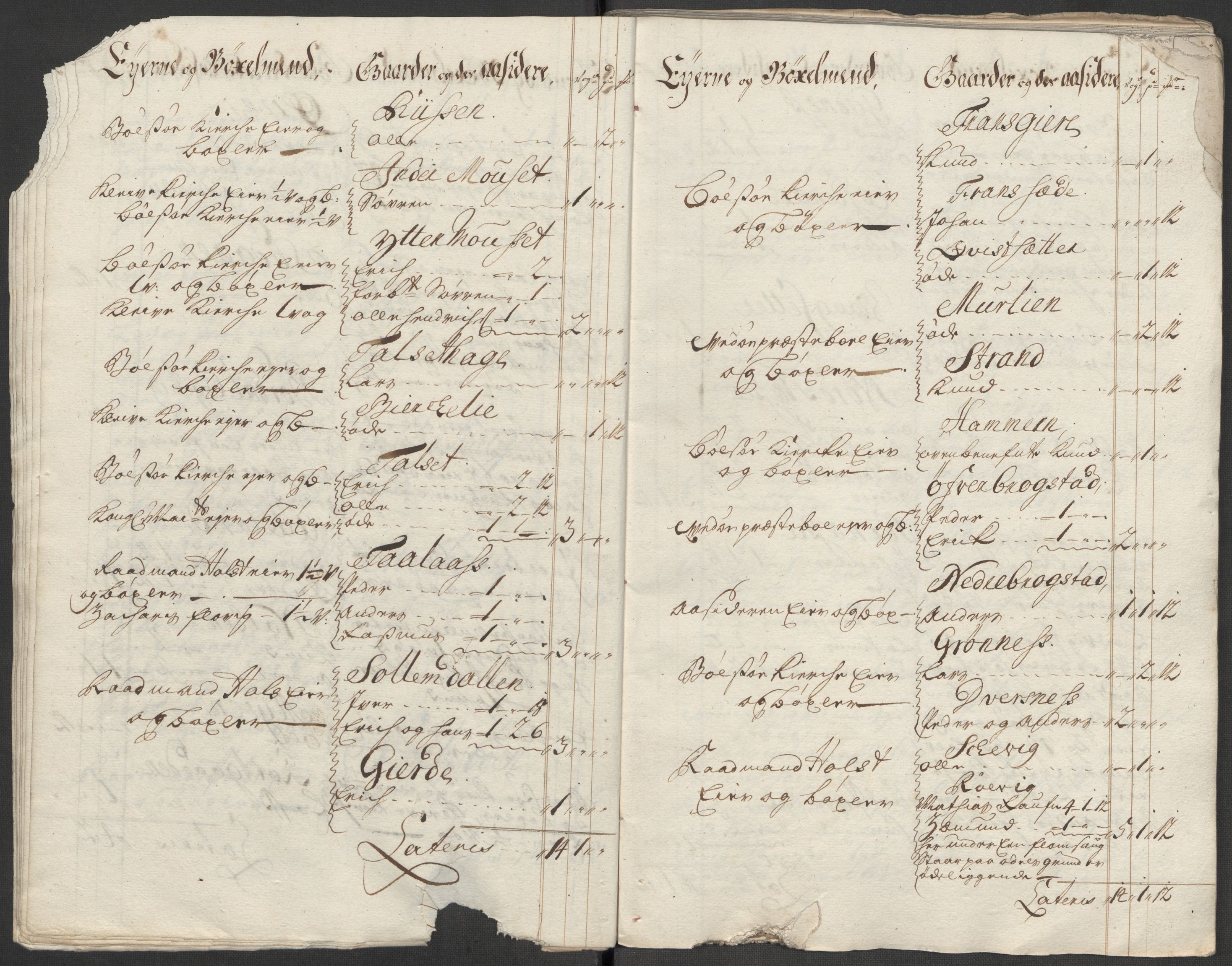 Rentekammeret inntil 1814, Reviderte regnskaper, Fogderegnskap, AV/RA-EA-4092/R55/L3665: Fogderegnskap Romsdal, 1718, p. 24