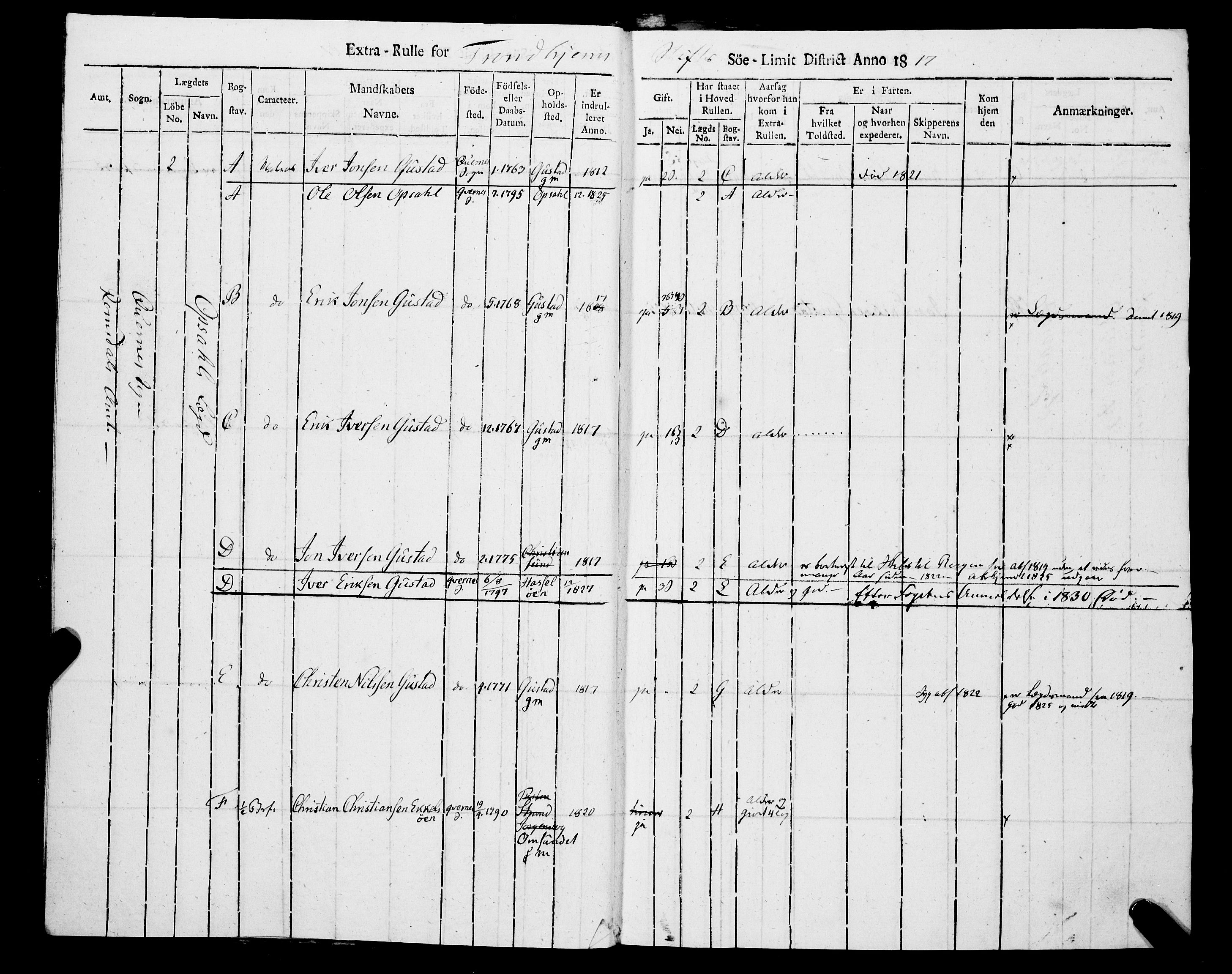 Sjøinnrulleringen - Trondhjemske distrikt, AV/SAT-A-5121/01/L0328/0003: -- / Ekstrarulle, for Romsdals amt, Nordmøre fogeri, 1817