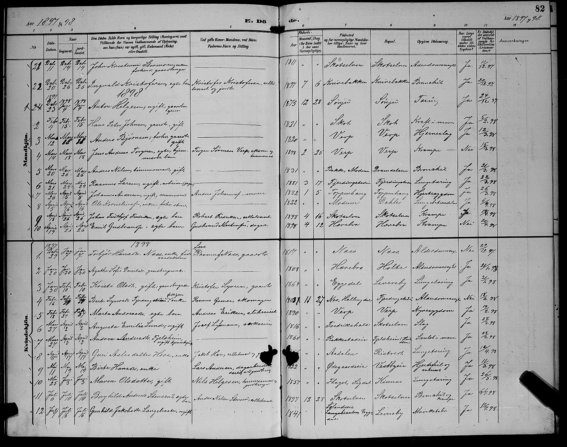 Eiker kirkebøker, AV/SAKO-A-4/G/Gb/L0004: Parish register (copy) no. II 4, 1894-1900, p. 82