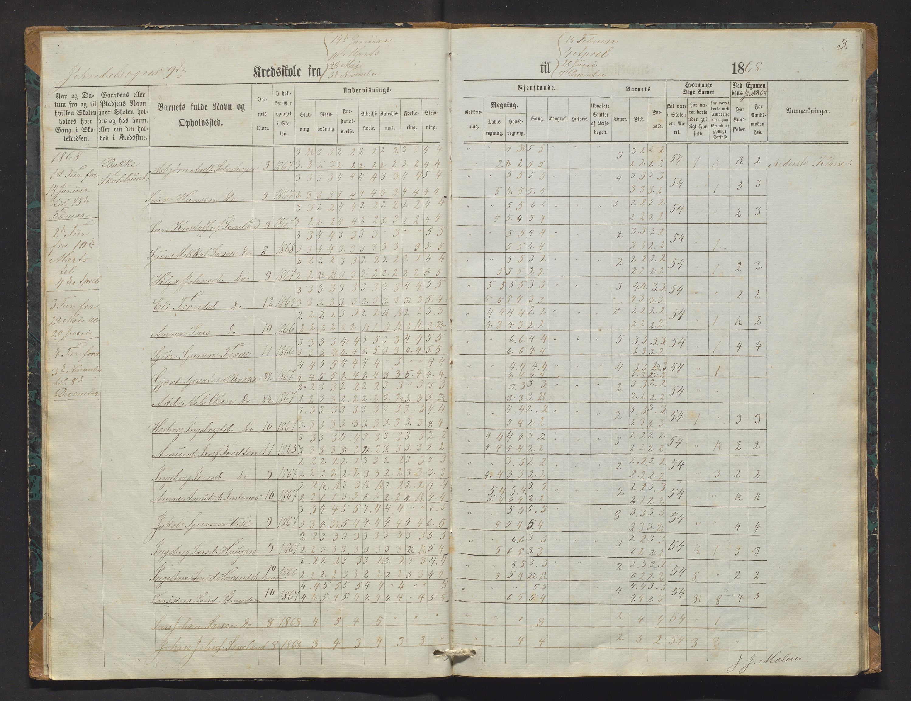 Jondal kommune. Barneskulane, IKAH/1227-231/F/Fd/L0002: Skuleprotokoll for Herand og Mælen krinsar, 1868-1883