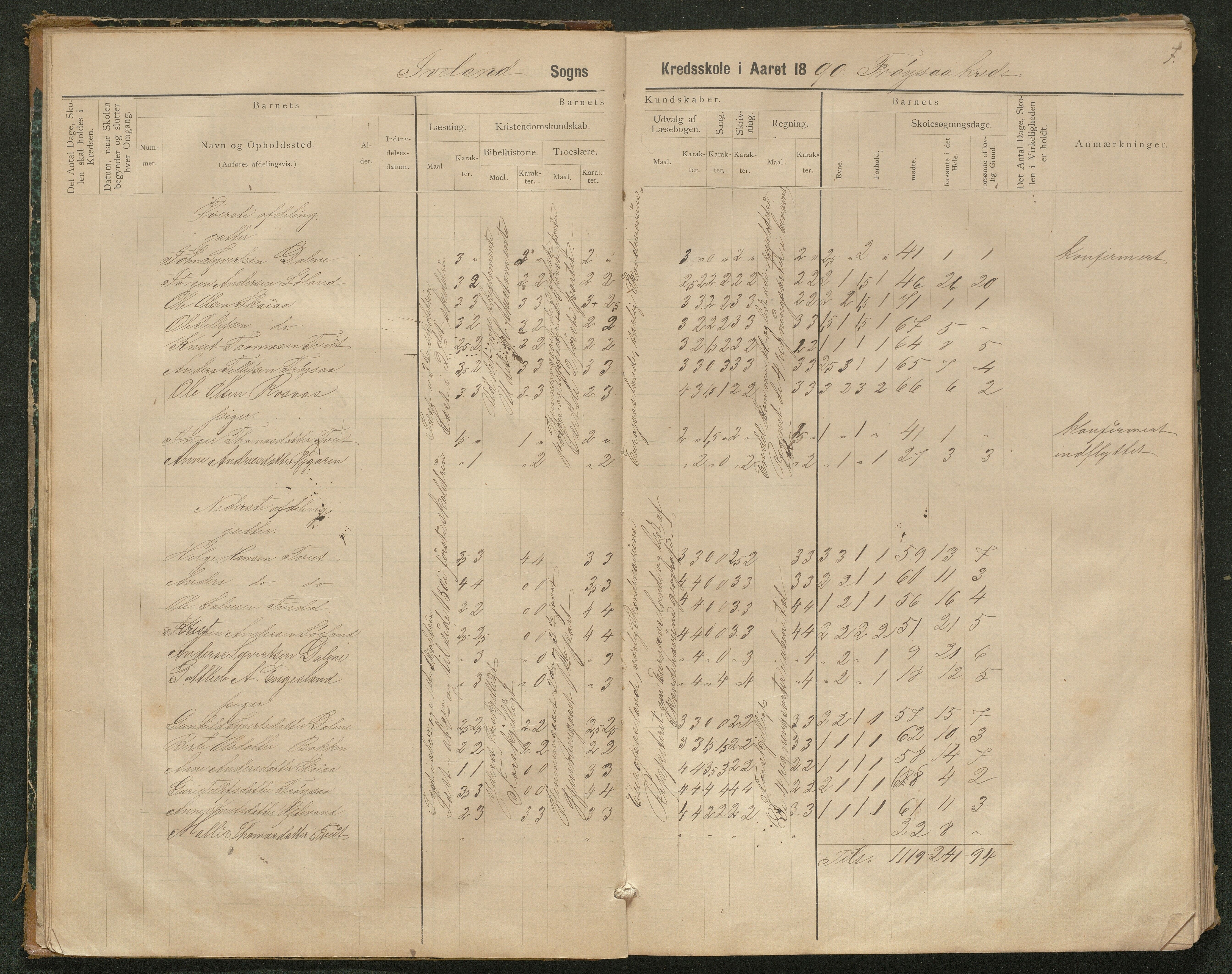 Iveland kommune, De enkelte kretsene/Skolene, AAKS/KA0935-550/A_3/L0002: Skoleprotokoll for Iveland sogns søndre skoledistrikt, 1884-1892, p. 7