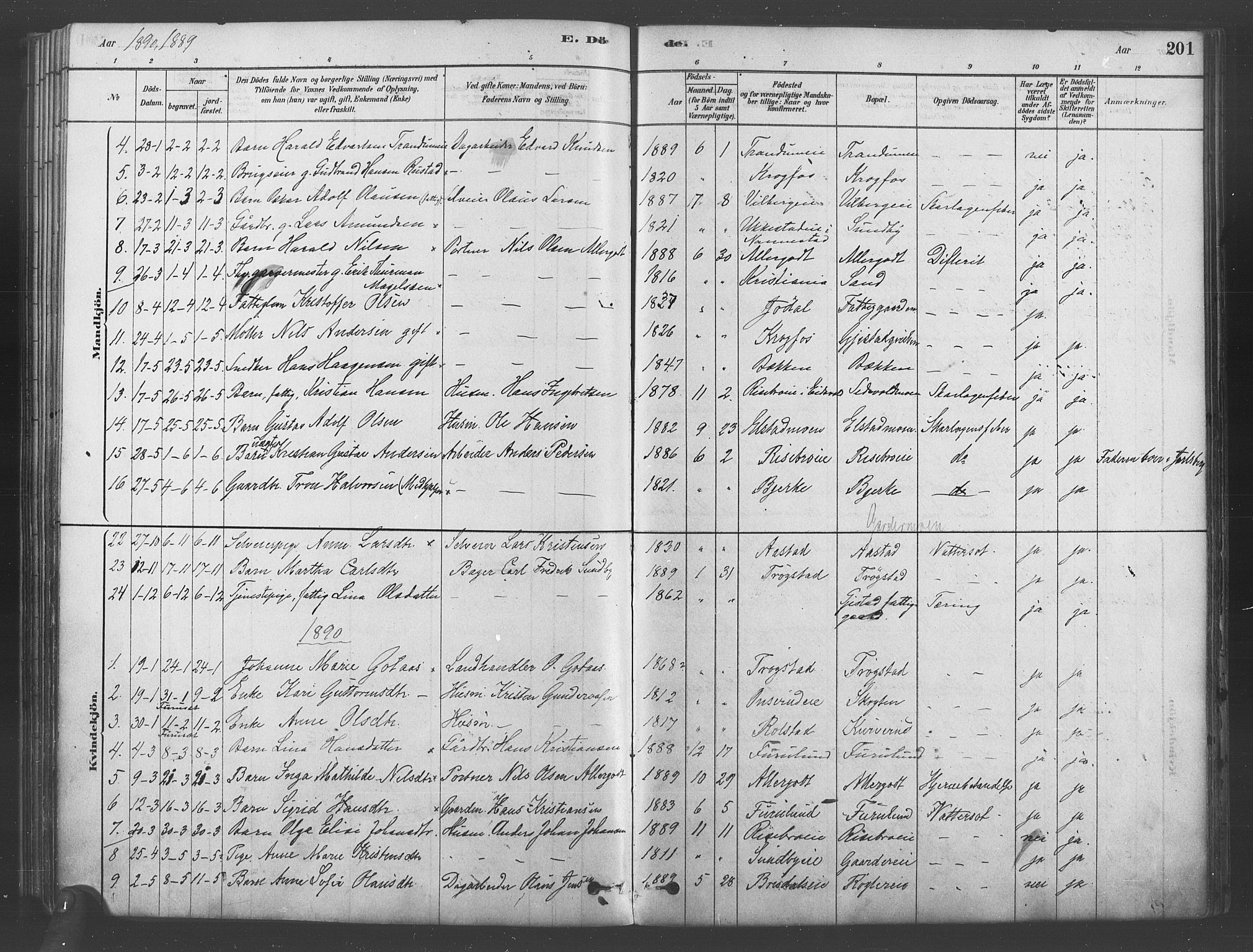 Ullensaker prestekontor Kirkebøker, AV/SAO-A-10236a/F/Fb/L0001: Parish register (official) no. II 1, 1878-1893, p. 201