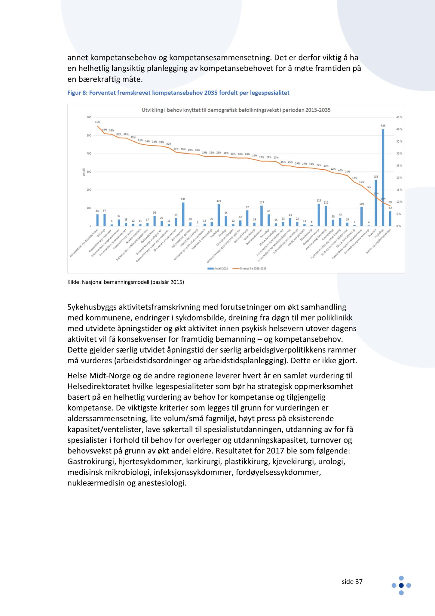 Klæbu Kommune, TRKO/KK/05-UOm/L009: Utvalg for omsorg - Møtedokumenter, 2018, p. 263