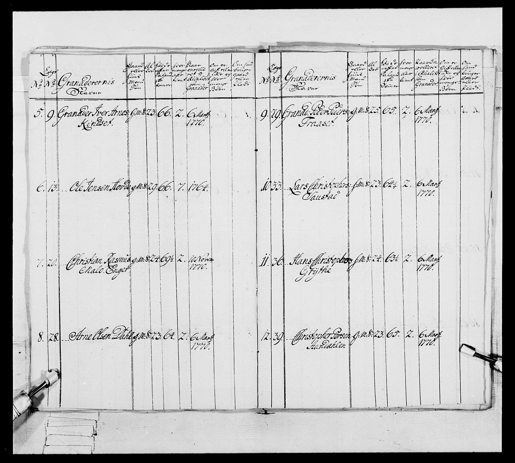 Generalitets- og kommissariatskollegiet, Det kongelige norske kommissariatskollegium, AV/RA-EA-5420/E/Eh/L0062: 2. Opplandske nasjonale infanteriregiment, 1769-1773, p. 185