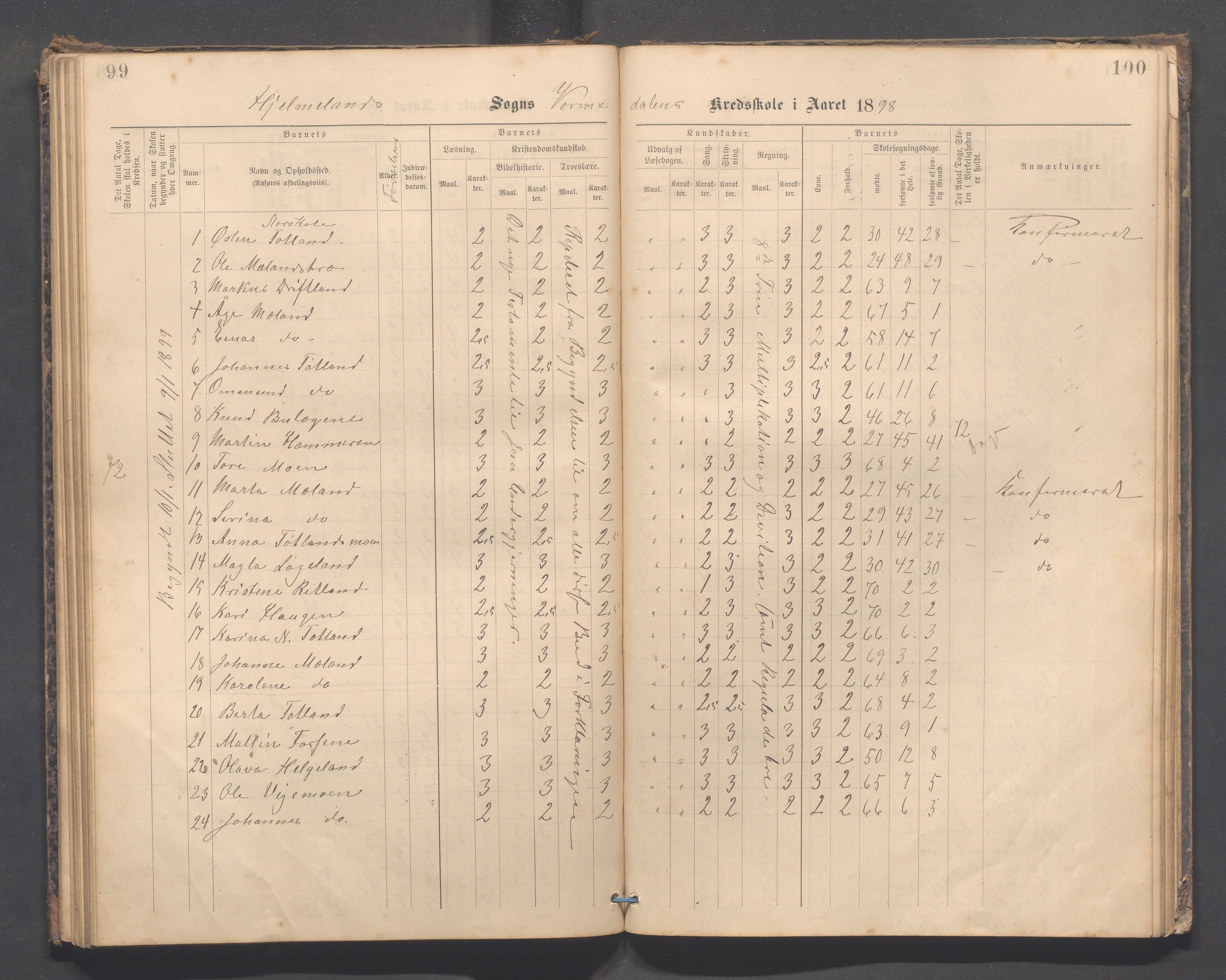 Hjelmeland kommune - Vormedalen skule, IKAR/K-102543/H/L0001: Skoleprotokoll - Vormedal,Vormeland,Fundingsland, 1885-1904, p. 99-100