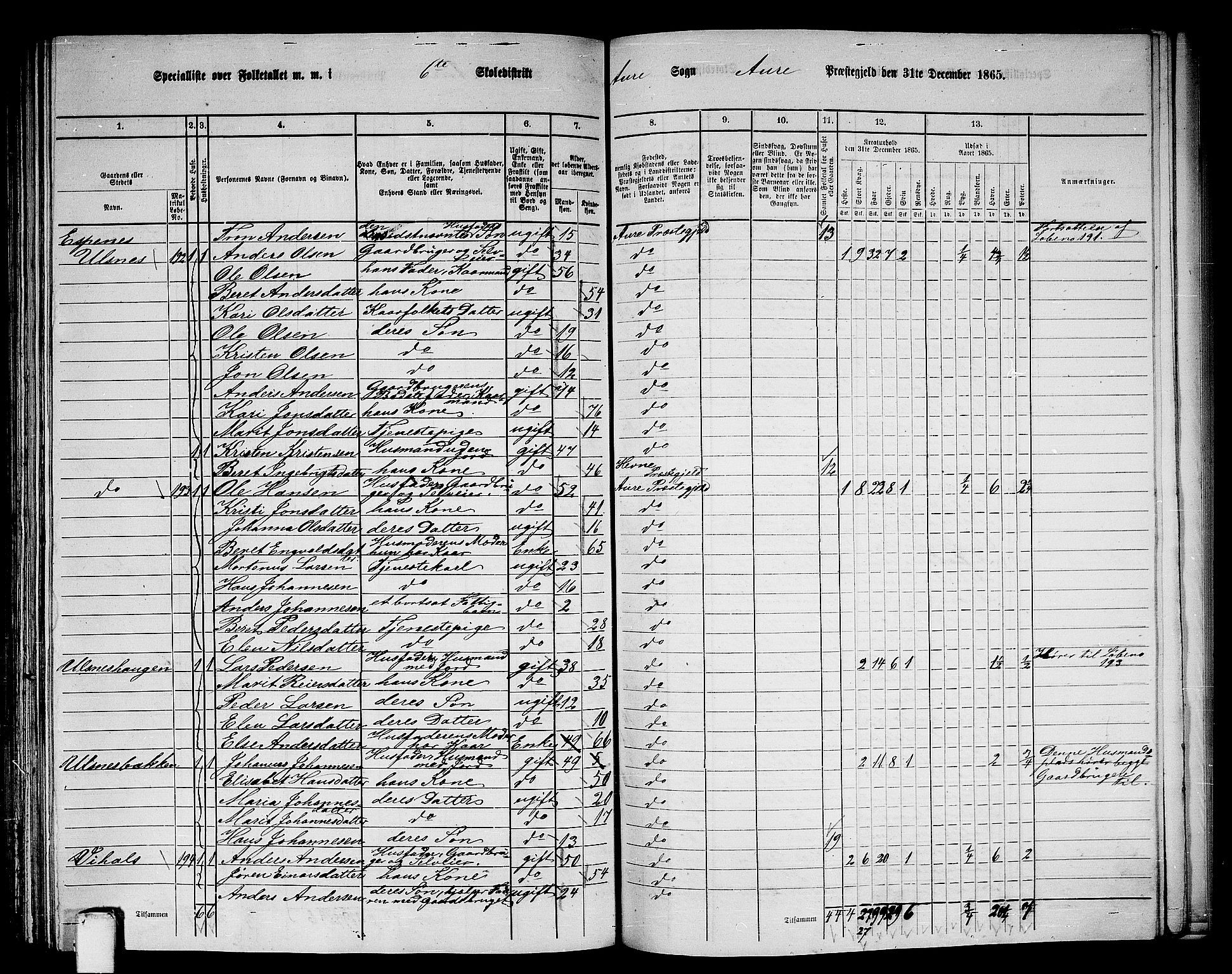 RA, 1865 census for Aure, 1865, p. 138