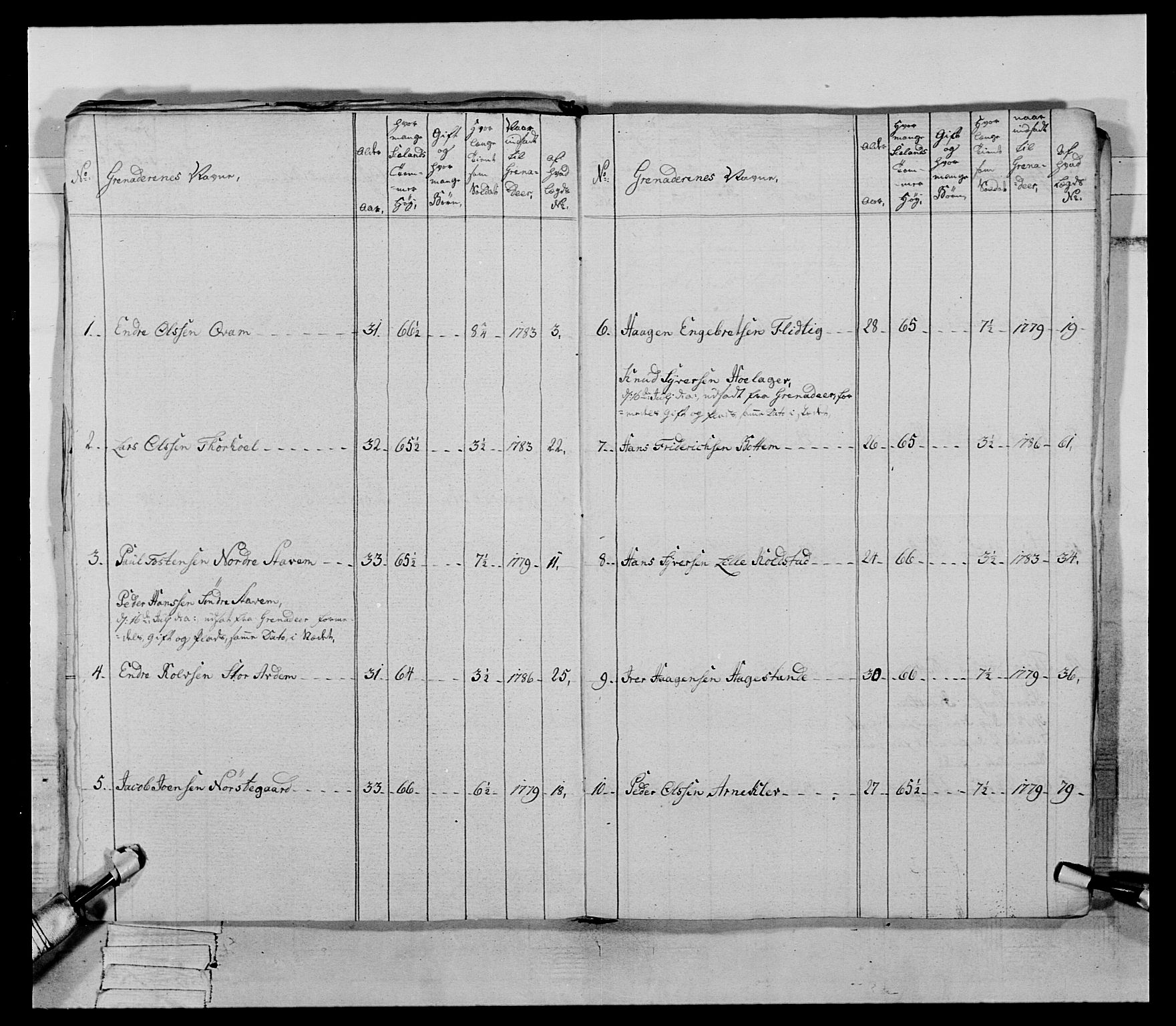 Generalitets- og kommissariatskollegiet, Det kongelige norske kommissariatskollegium, AV/RA-EA-5420/E/Eh/L0060: 1. Opplandske nasjonale infanteriregiment, 1786-1788, p. 32