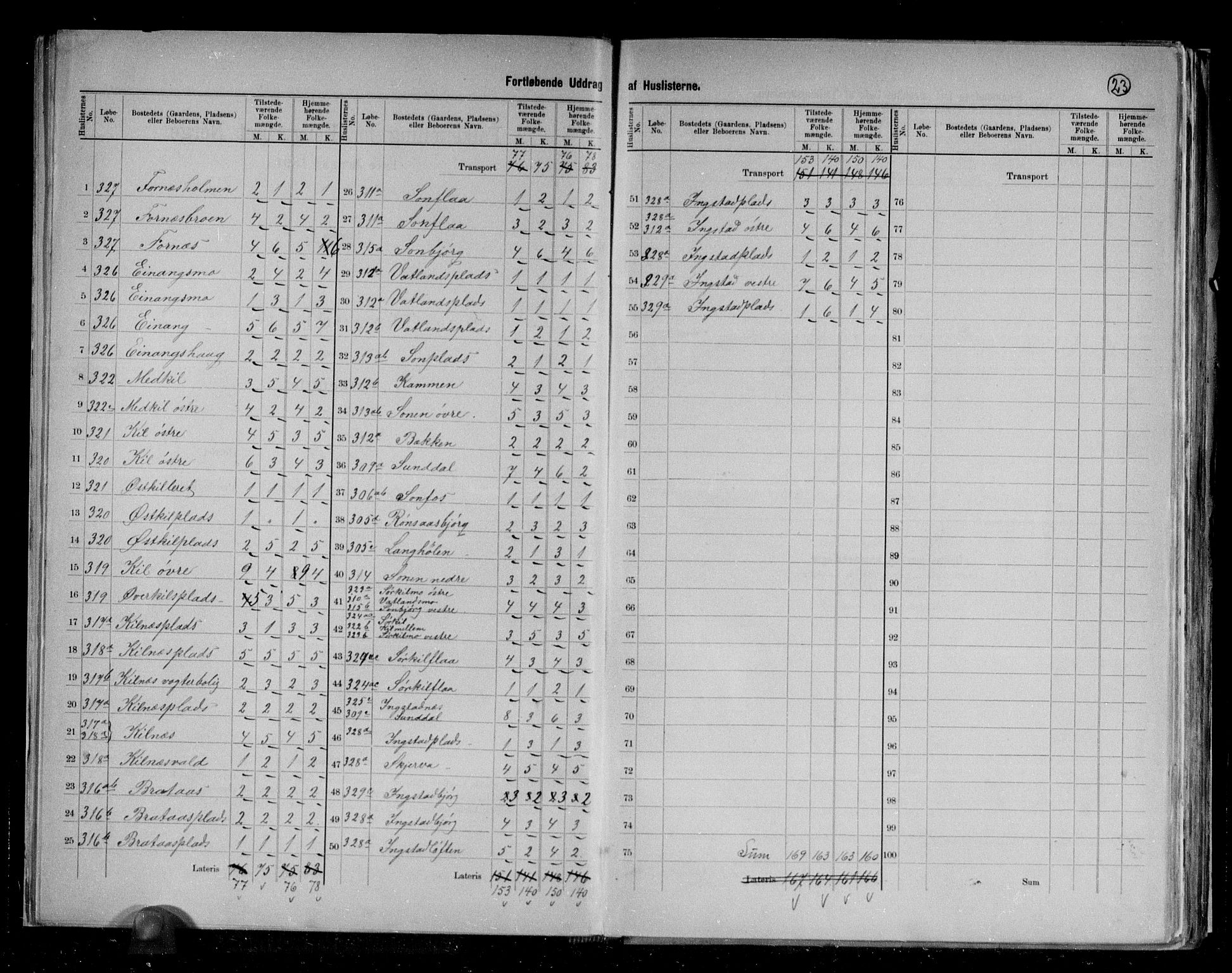 RA, 1891 census for 1712 Hegra, 1891, p. 6