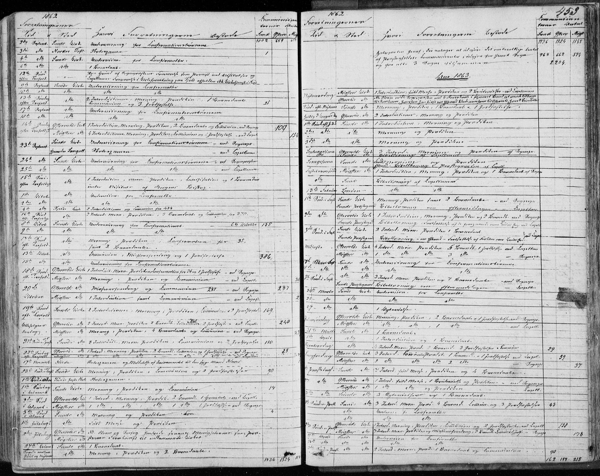 Sund sokneprestembete, SAB/A-99930: Parish register (official) no. A 14, 1850-1866, p. 453