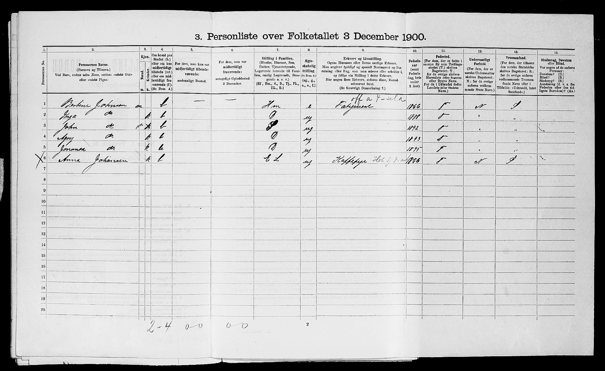 SAST, 1900 census for Stavanger, 1900, p. 8199