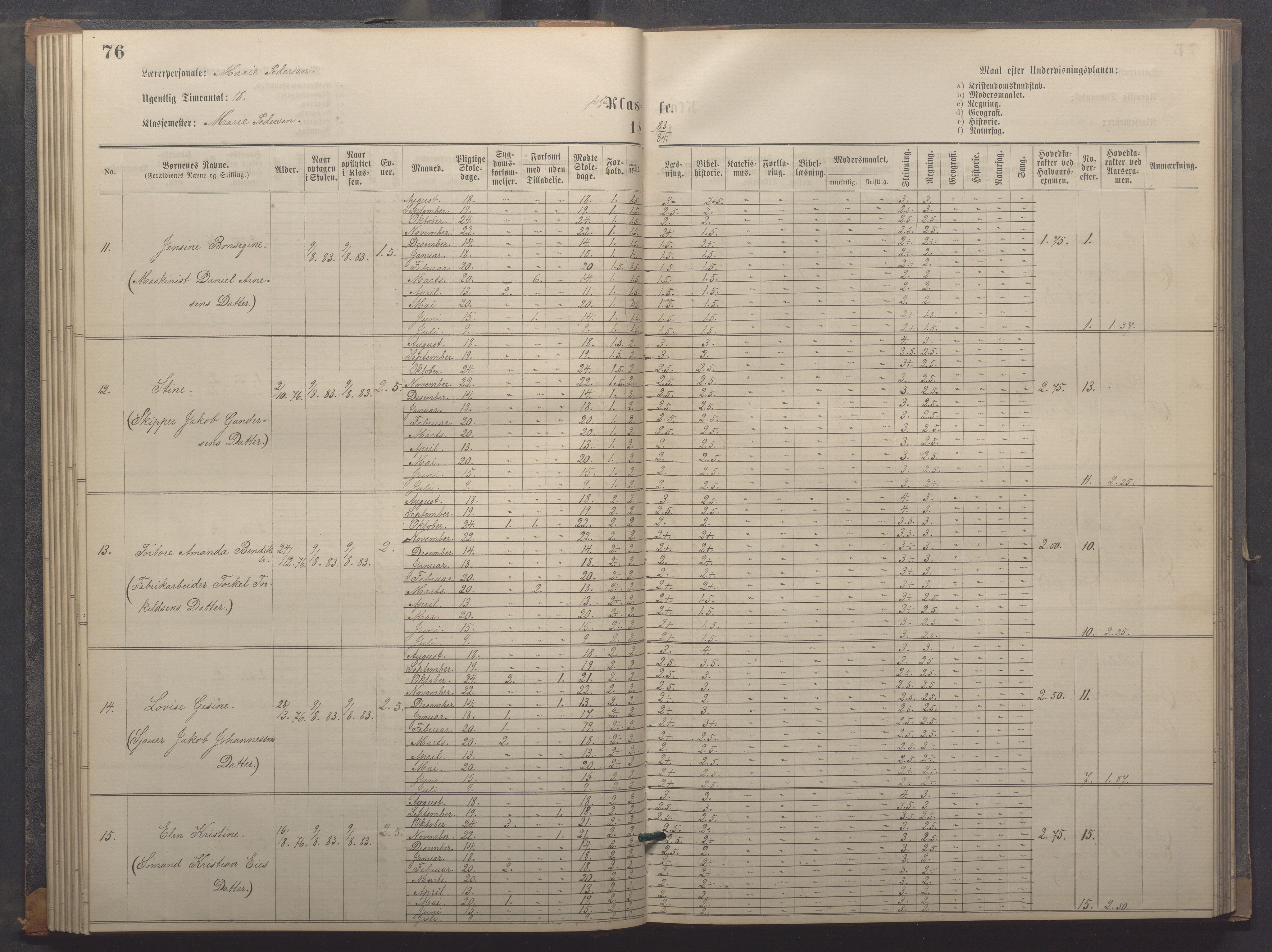 Egersund kommune (Ladested) - Egersund almueskole/folkeskole, IKAR/K-100521/H/L0018: Skoleprotokoll - Almueskolen, småbarnklasse, 1878-1889, p. 76