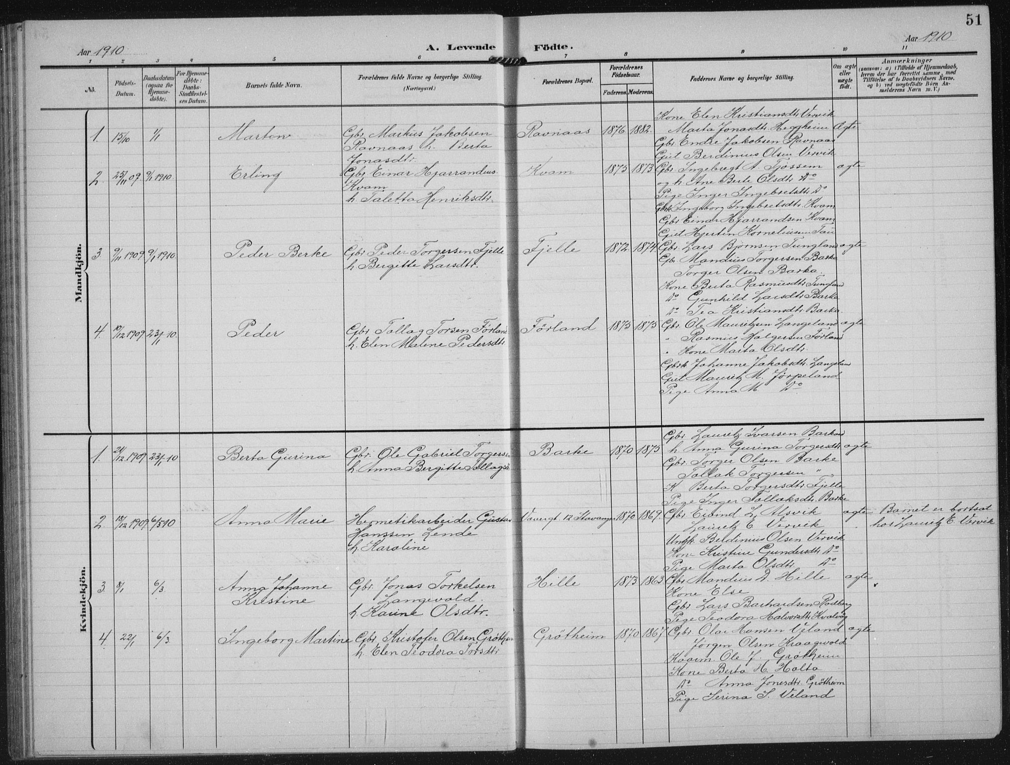 Strand sokneprestkontor, SAST/A-101828/H/Ha/Hab/L0005: Parish register (copy) no. B 5, 1904-1934, p. 51