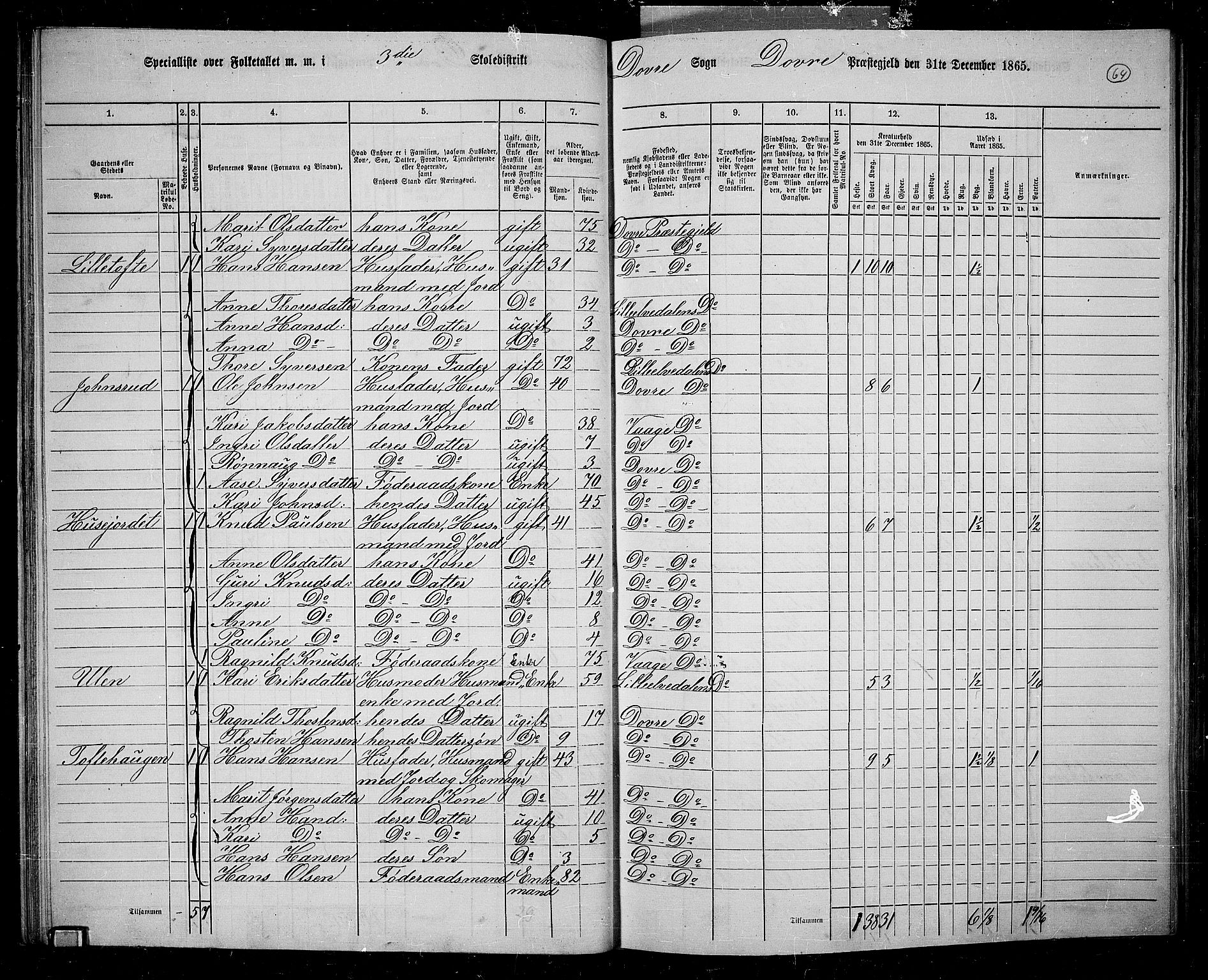 RA, 1865 census for Dovre, 1865, p. 60