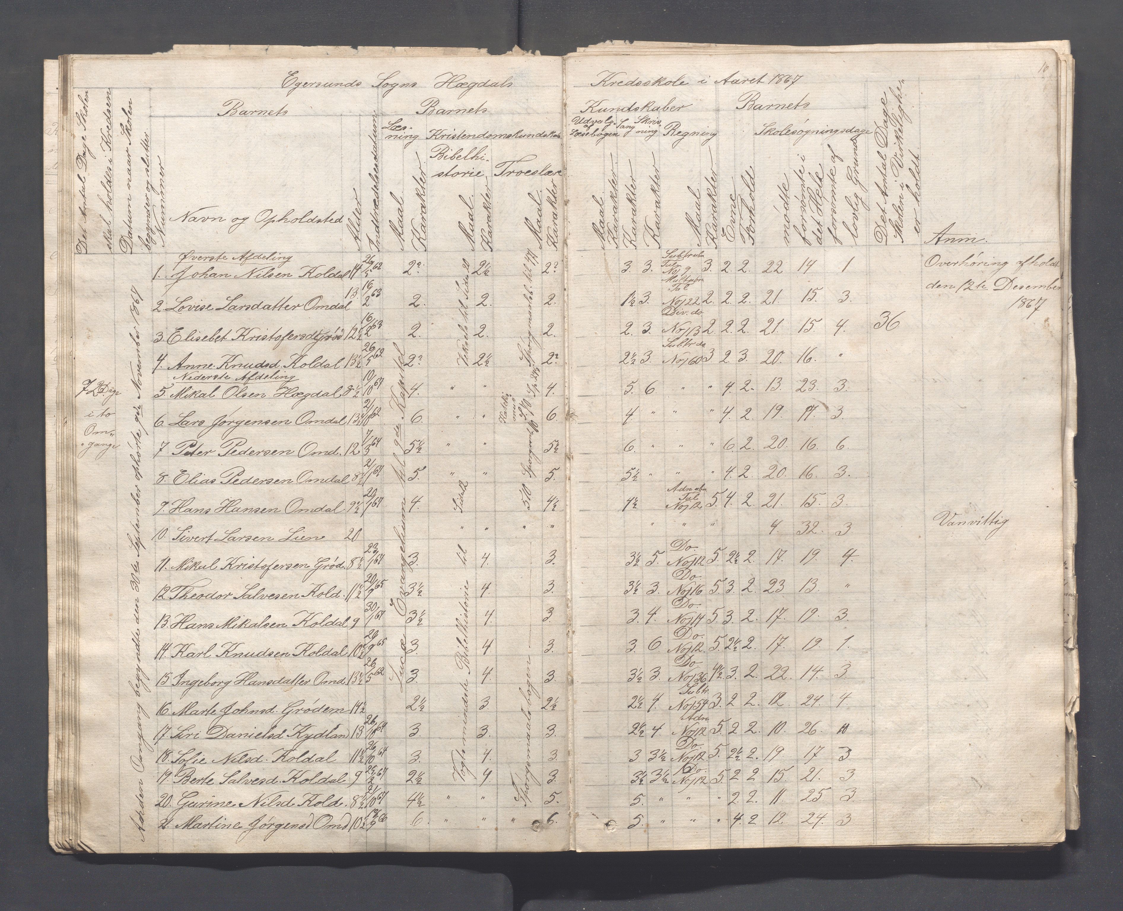 Eigersund kommune (Herredet) - Skolekommisjonen/skolestyret, IKAR/K-100453/Ja, 1862-1879, p. 16