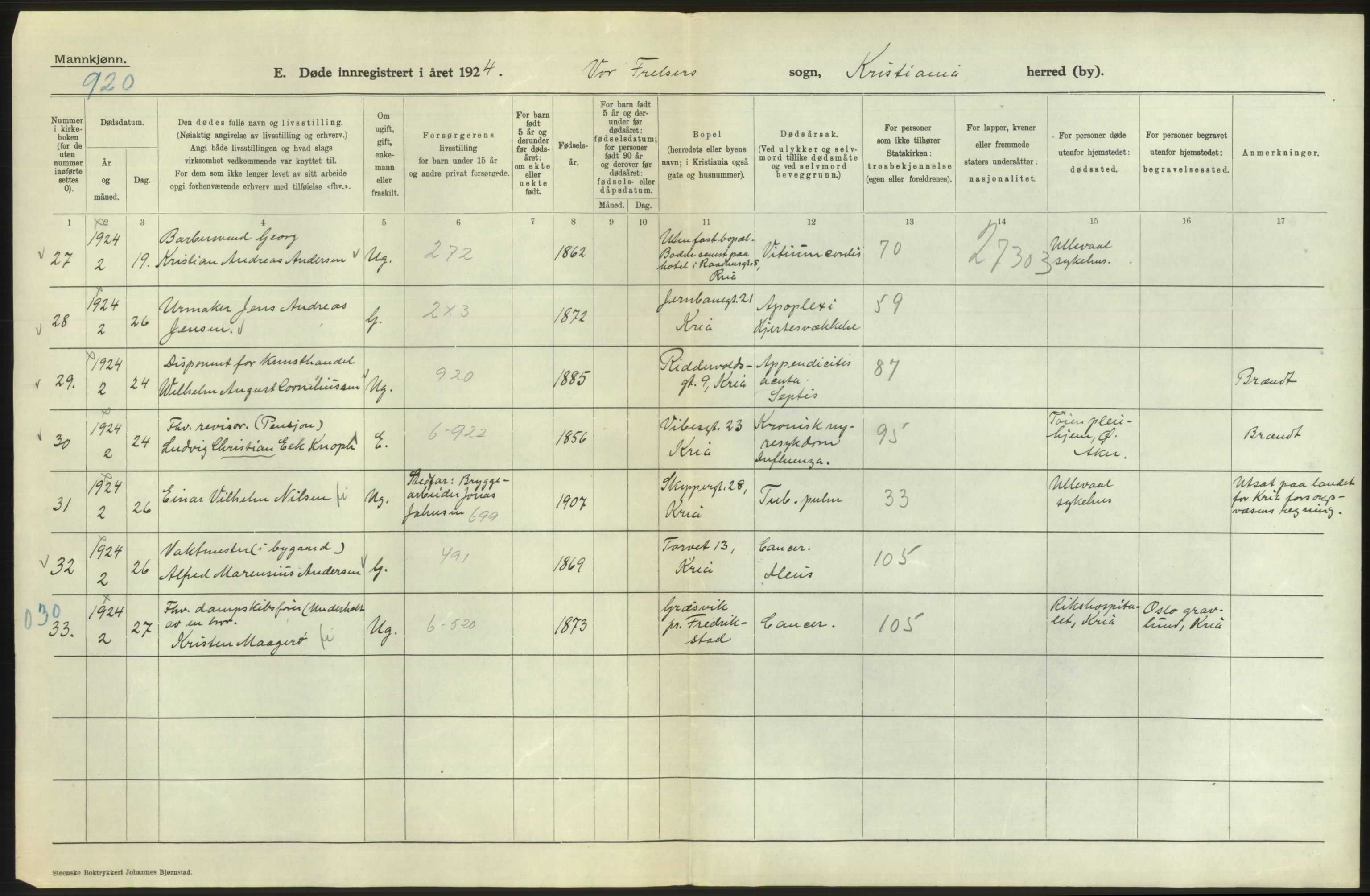 Statistisk sentralbyrå, Sosiodemografiske emner, Befolkning, AV/RA-S-2228/D/Df/Dfc/Dfcd/L0008: Kristiania: Døde menn, 1924, p. 8