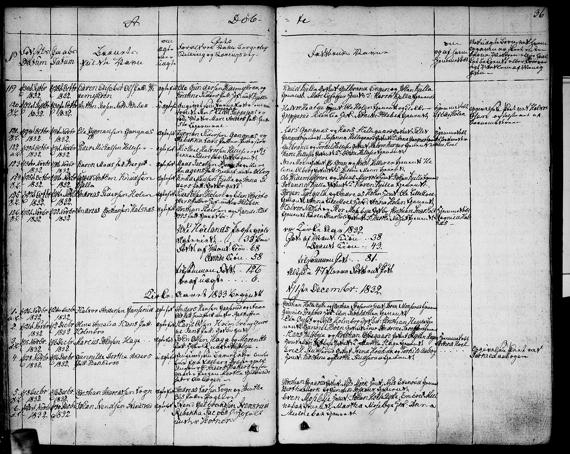 Høland prestekontor Kirkebøker, SAO/A-10346a/F/Fa/L0008: Parish register (official) no. I 8, 1827-1845, p. 36