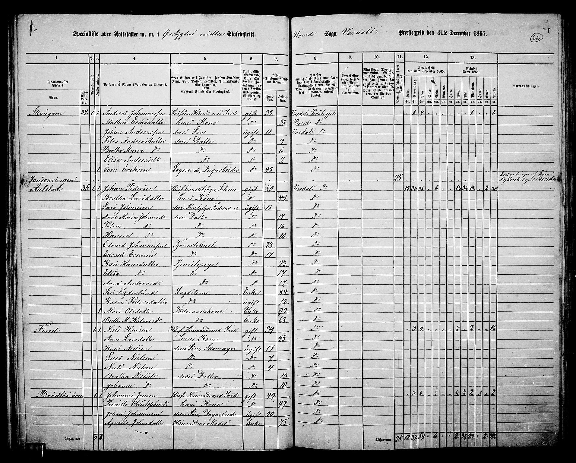 RA, 1865 census for Vardal/Vardal og Hunn, 1865, p. 60