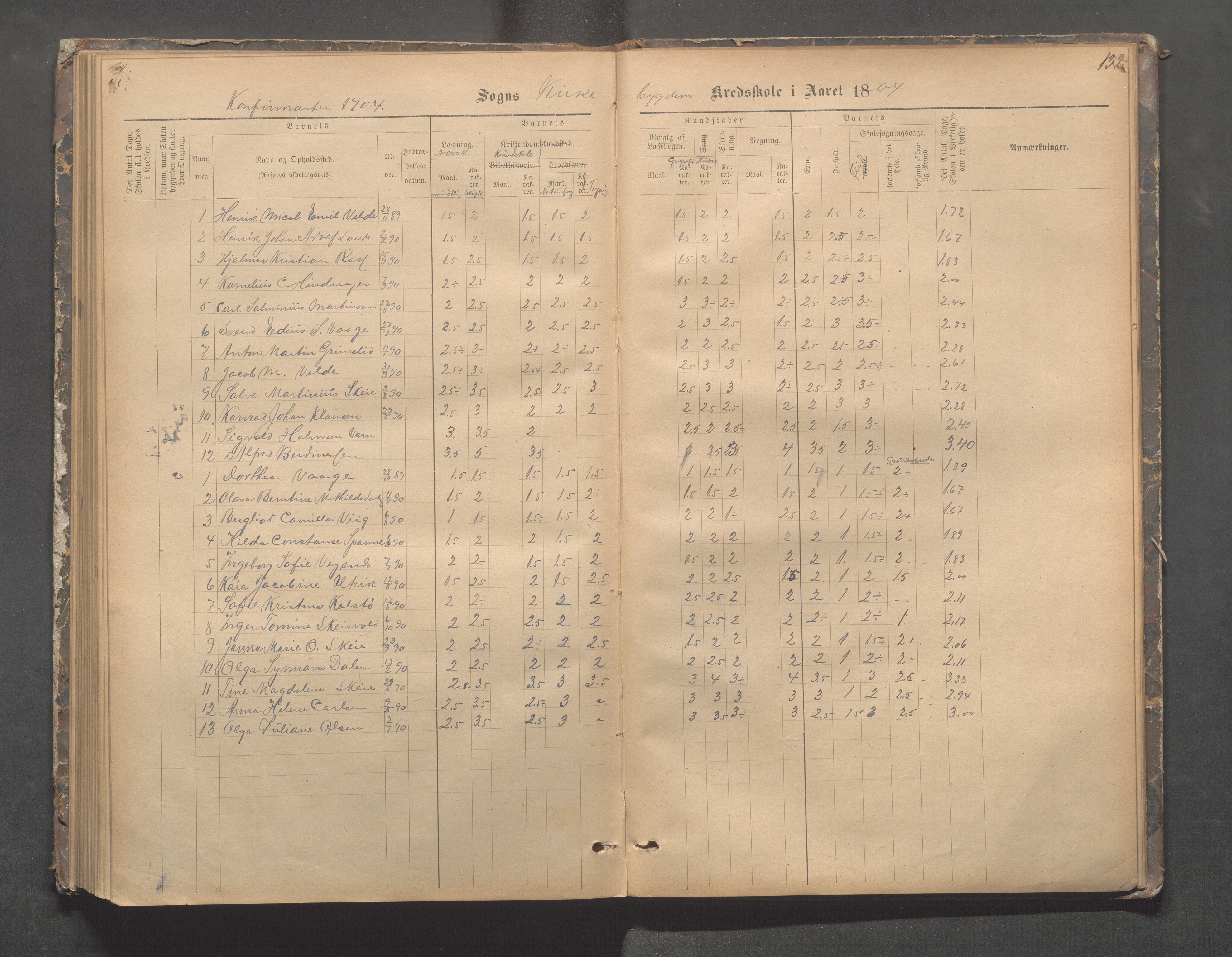 Avaldsnes kommune - Skeie skole, IKAR/A-847/H/L0002: Skoleprotokoll - Kirkebygden skolekrets, 1883-1921, p. 132