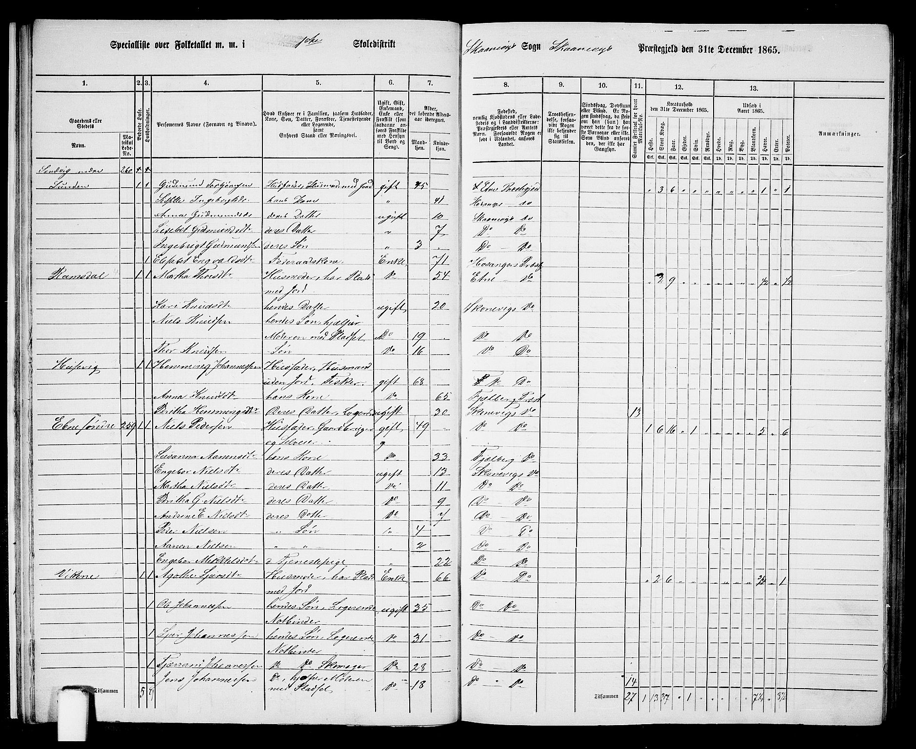 RA, 1865 census for Skånevik, 1865, p. 12