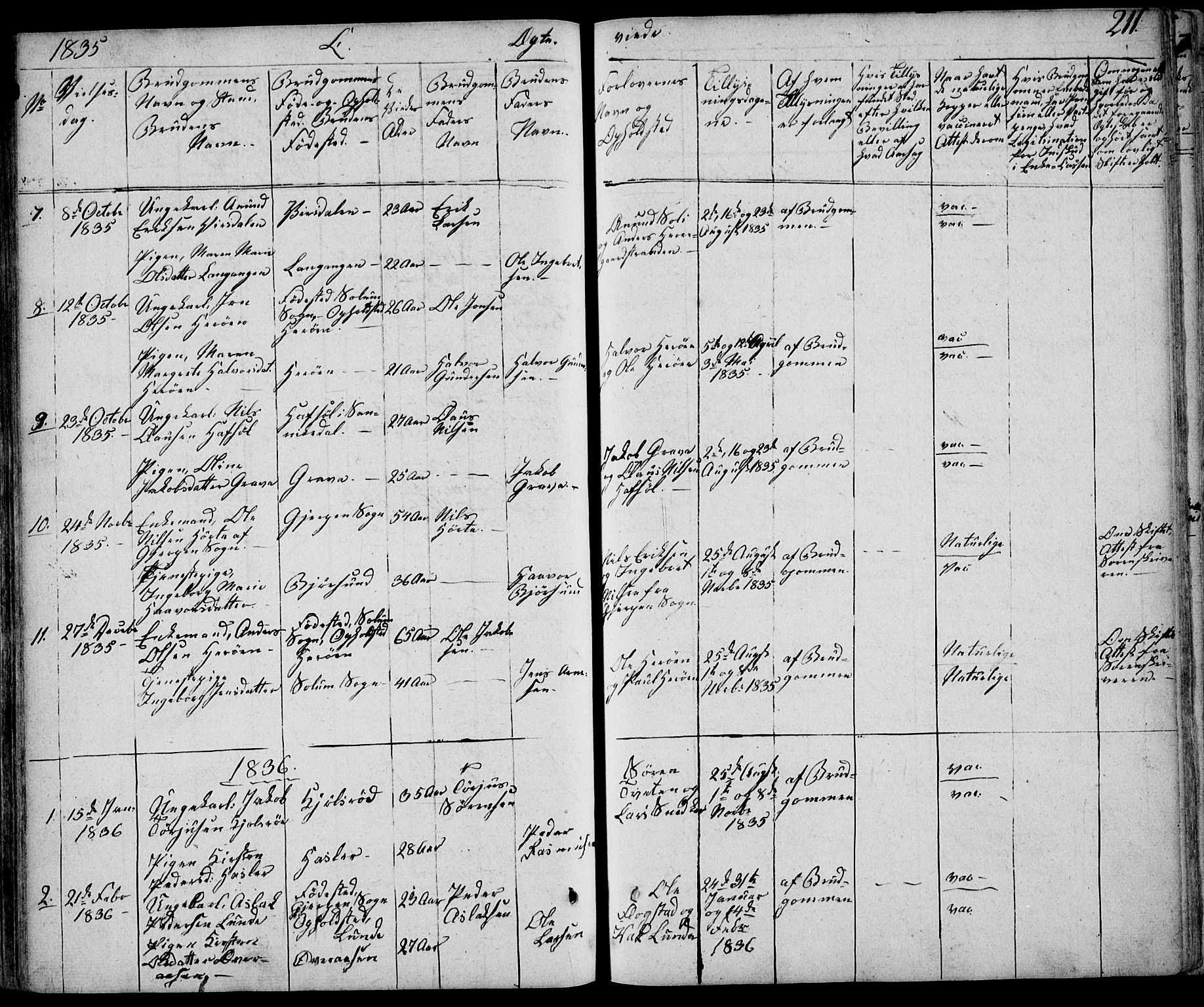 Eidanger kirkebøker, SAKO/A-261/F/Fa/L0008: Parish register (official) no. 8, 1831-1858, p. 211